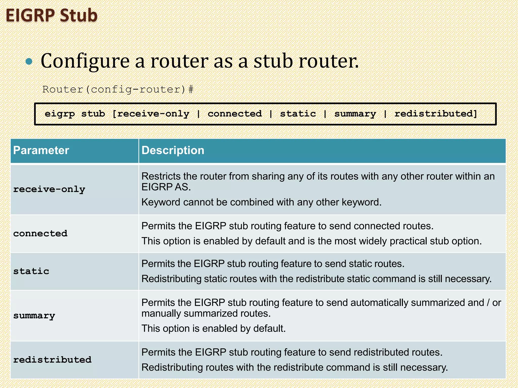 EIGRP Stub
 Configure a router as a stub router.
Router(config-router)#
eigrp stub [receive-only | connected | static | summary | redistributed]
Parameter Description
receive-only
Restricts the router from sharing any of its routes with any other router within an
EIGRP AS.
Keyword cannot be combined with any other keyword.
connected
Permits the EIGRP stub routing feature to send connected routes.
This option is enabled by default and is the most widely practical stub option.
static
Permits the EIGRP stub routing feature to send static routes.
Redistributing static routes with the redistribute static command is still necessary.
summary
Permits the EIGRP stub routing feature to send automatically summarized and / or
manually summarized routes.
This option is enabled by default.
redistributed
Permits the EIGRP stub routing feature to send redistributed routes.
Redistributing routes with the redistribute command is still necessary.
 