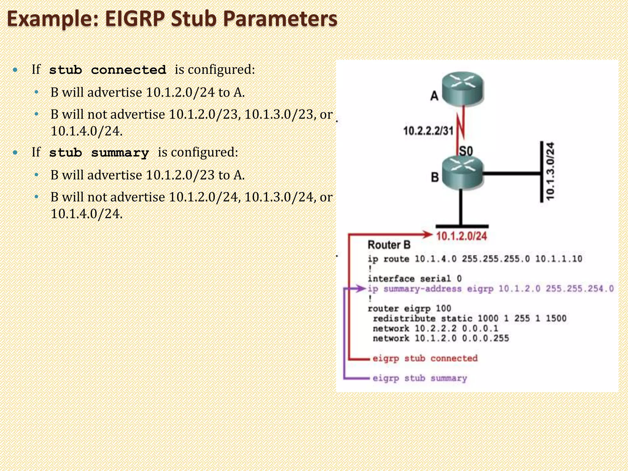 Example: EIGRP Stub Parameters
 If stub connected is configured:
• B will advertise 10.1.2.0/24 to A.
• B will not advertise 10.1.2.0/23, 10.1.3.0/23, or
10.1.4.0/24.
 If stub summary is configured:
• B will advertise 10.1.2.0/23 to A.
• B will not advertise 10.1.2.0/24, 10.1.3.0/24, or
10.1.4.0/24.
 