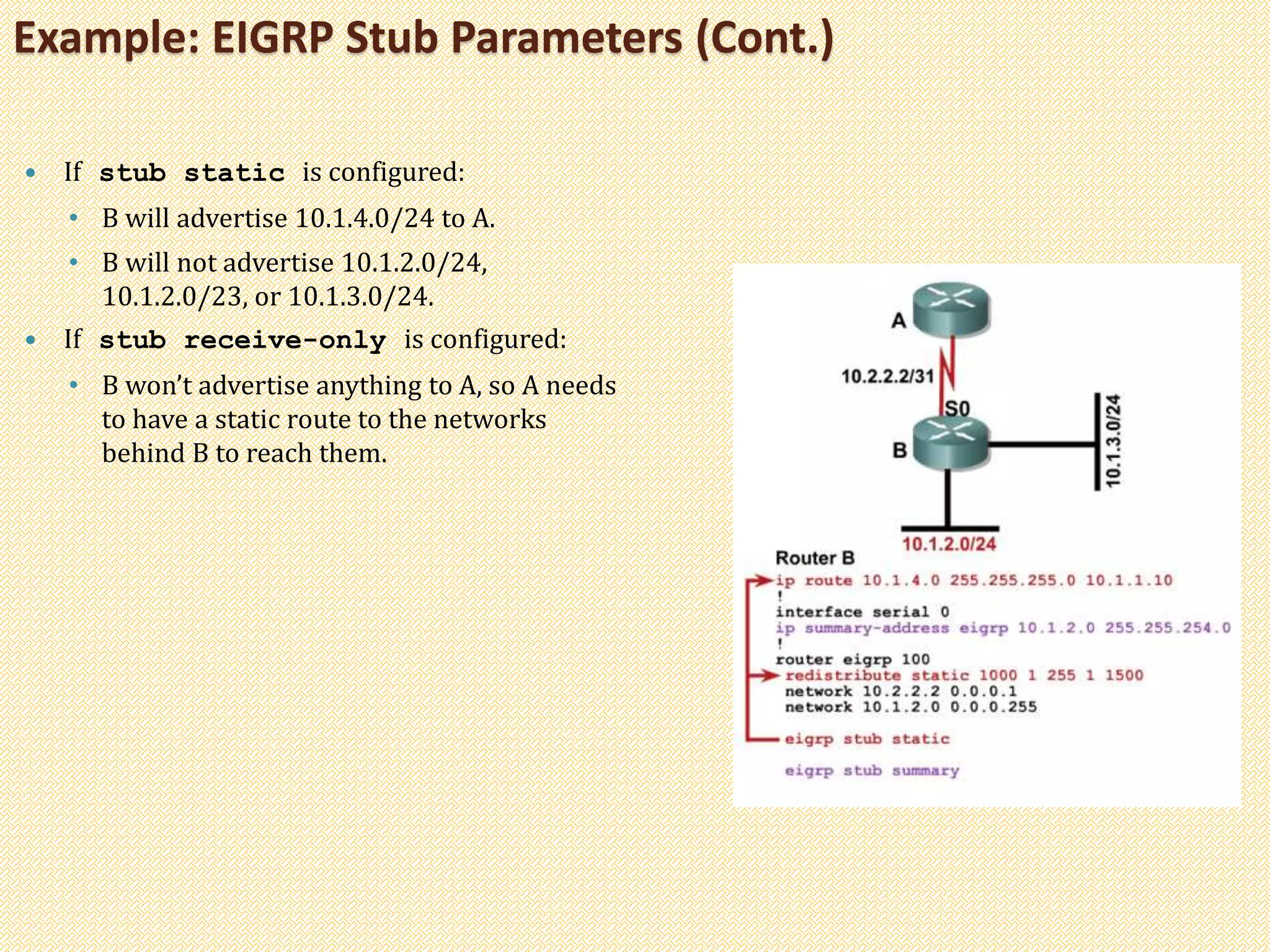 Example: EIGRP Stub Parameters (Cont.)
 If stub static is configured:
• B will advertise 10.1.4.0/24 to A.
• B will not advertise 10.1.2.0/24,
10.1.2.0/23, or 10.1.3.0/24.
 If stub receive-only is configured:
• B won’t advertise anything to A, so A needs
to have a static route to the networks
behind B to reach them.
 