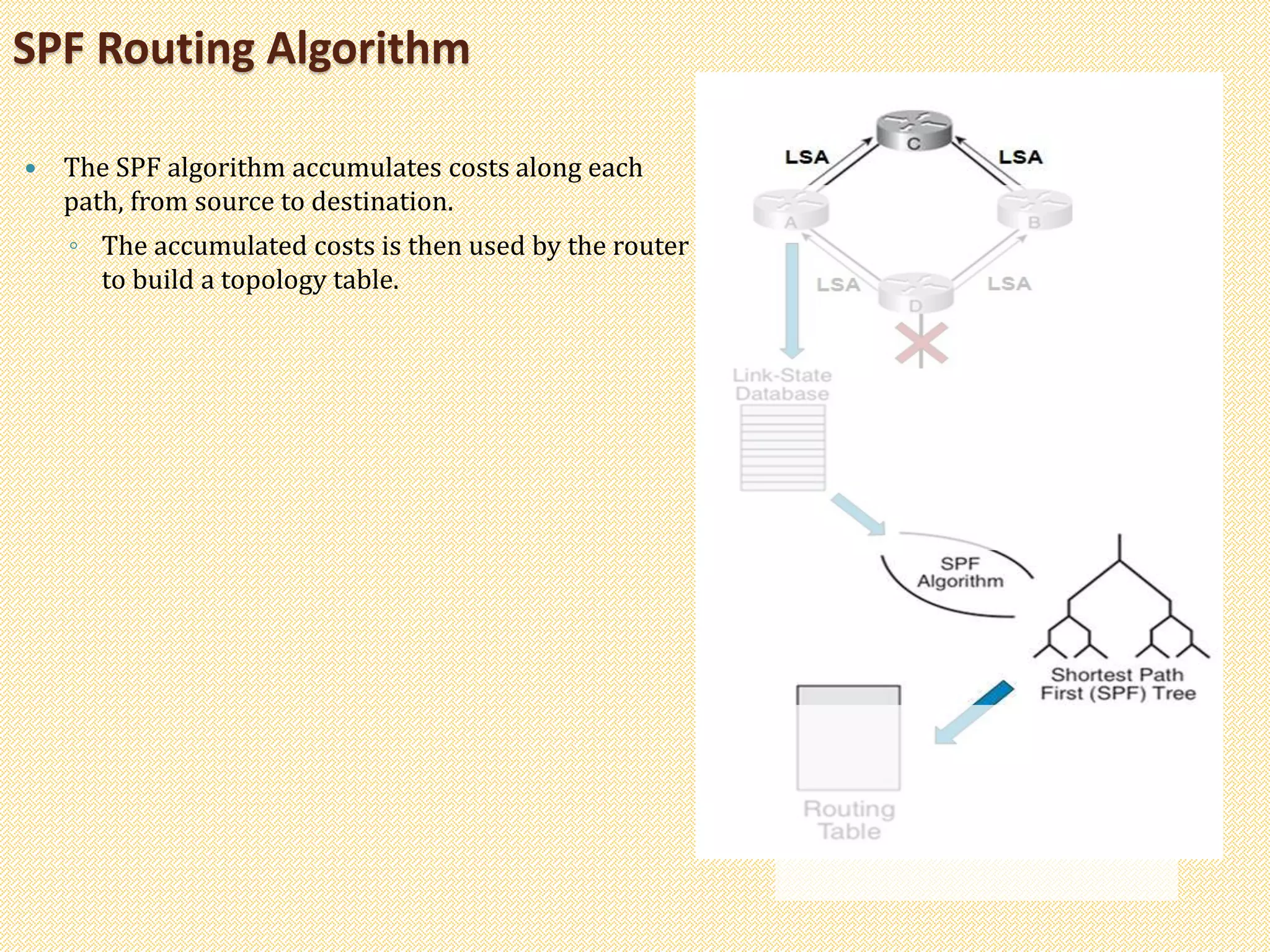 SPF Routing Algorithm
 The SPF algorithm accumulates costs along each
path, from source to destination.
◦ The accumulated costs is then used by the router
to build a topology table.
 