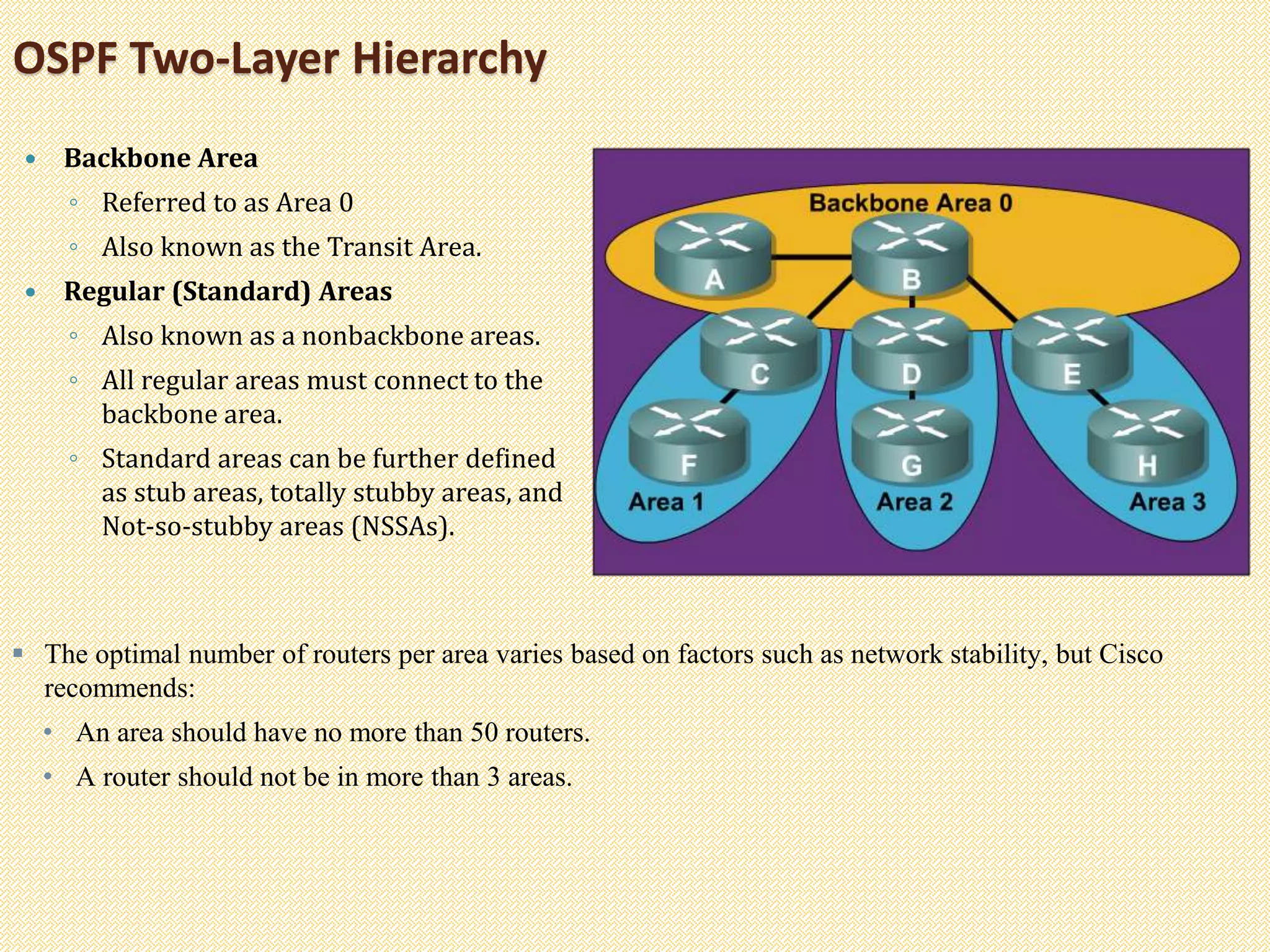 OSPF Two-Layer Hierarchy
 Backbone Area
◦ Referred to as Area 0
◦ Also known as the Transit Area.
 Regular (Standard) Areas
◦ Also known as a nonbackbone areas.
◦ All regular areas must connect to the
backbone area.
◦ Standard areas can be further defined
as stub areas, totally stubby areas, and
Not-so-stubby areas (NSSAs).
 The optimal number of routers per area varies based on factors such as network stability, but Cisco
recommends:
• An area should have no more than 50 routers.
• A router should not be in more than 3 areas.
 