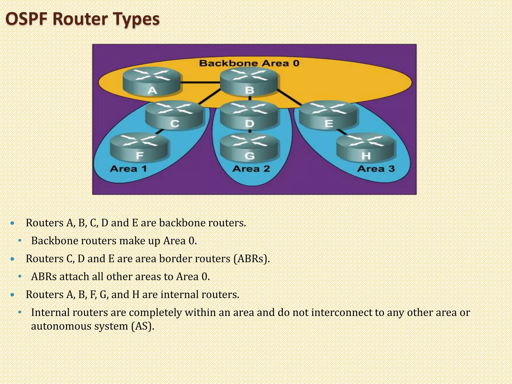 OSPF Router Types
 Routers A, B, C, D and E are backbone routers.
• Backbone routers make up Area 0.
 Routers C, D and E are area border routers (ABRs).
• ABRs attach all other areas to Area 0.
 Routers A, B, F, G, and H are internal routers.
• Internal routers are completely within an area and do not interconnect to any other area or
autonomous system (AS).
 
