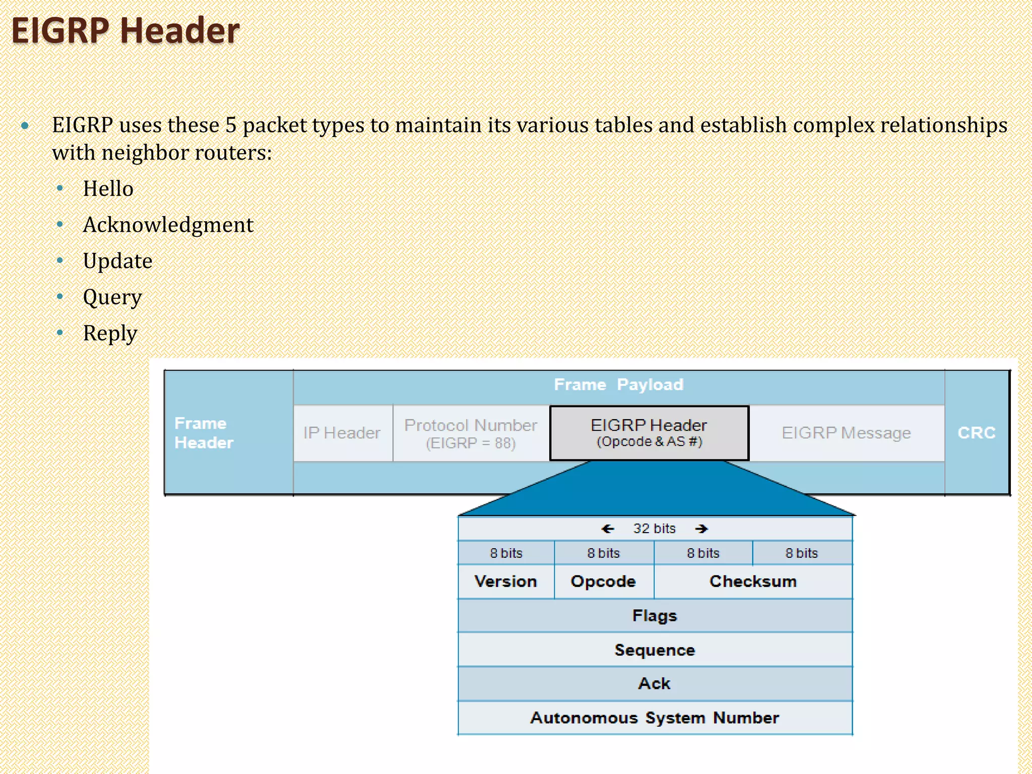  EIGRP uses these 5 packet types to maintain its various tables and establish complex relationships
with neighbor routers:
• Hello
• Acknowledgment
• Update
• Query
• Reply
EIGRP Header
 