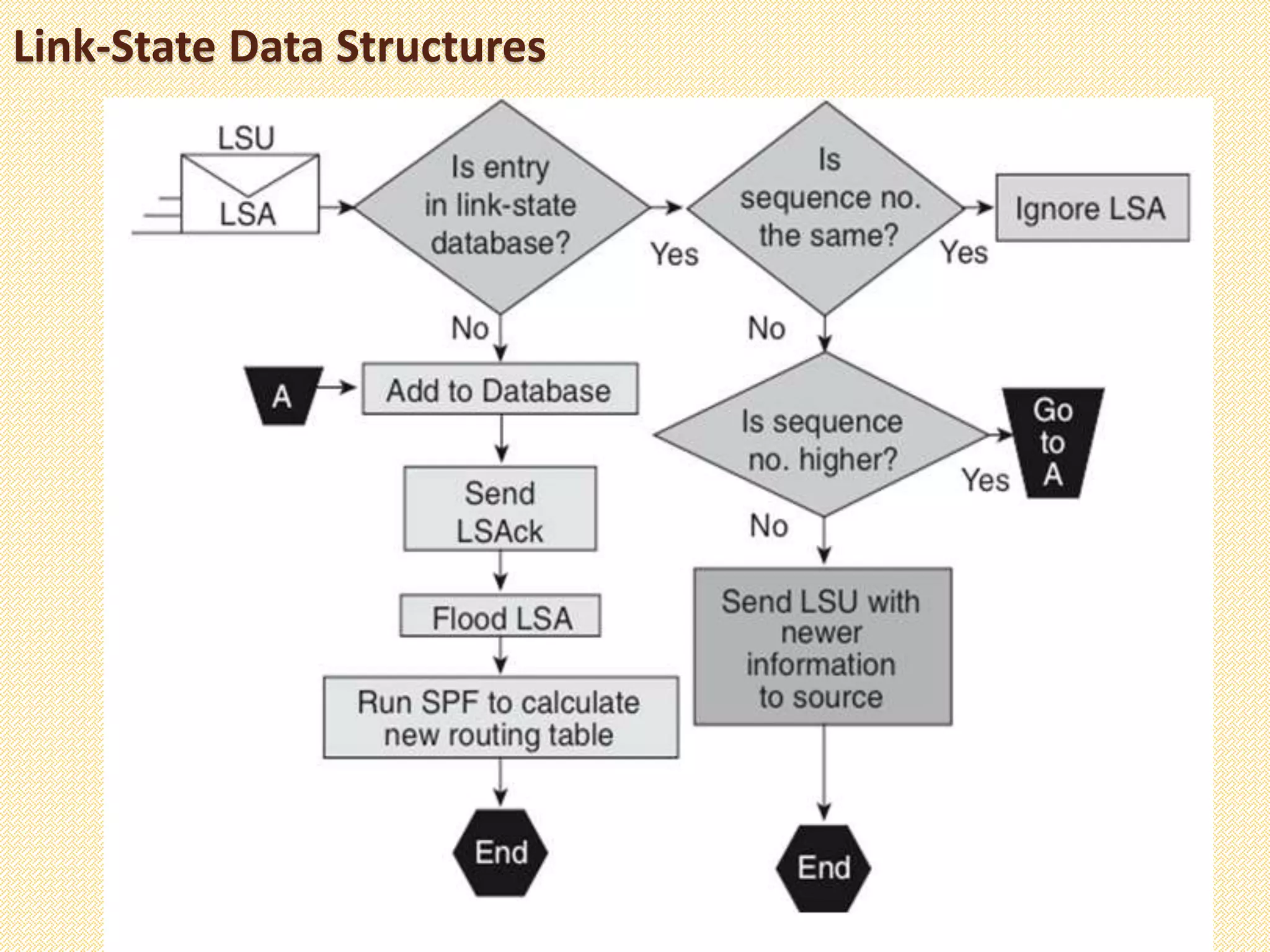 Link-State Data Structures
 