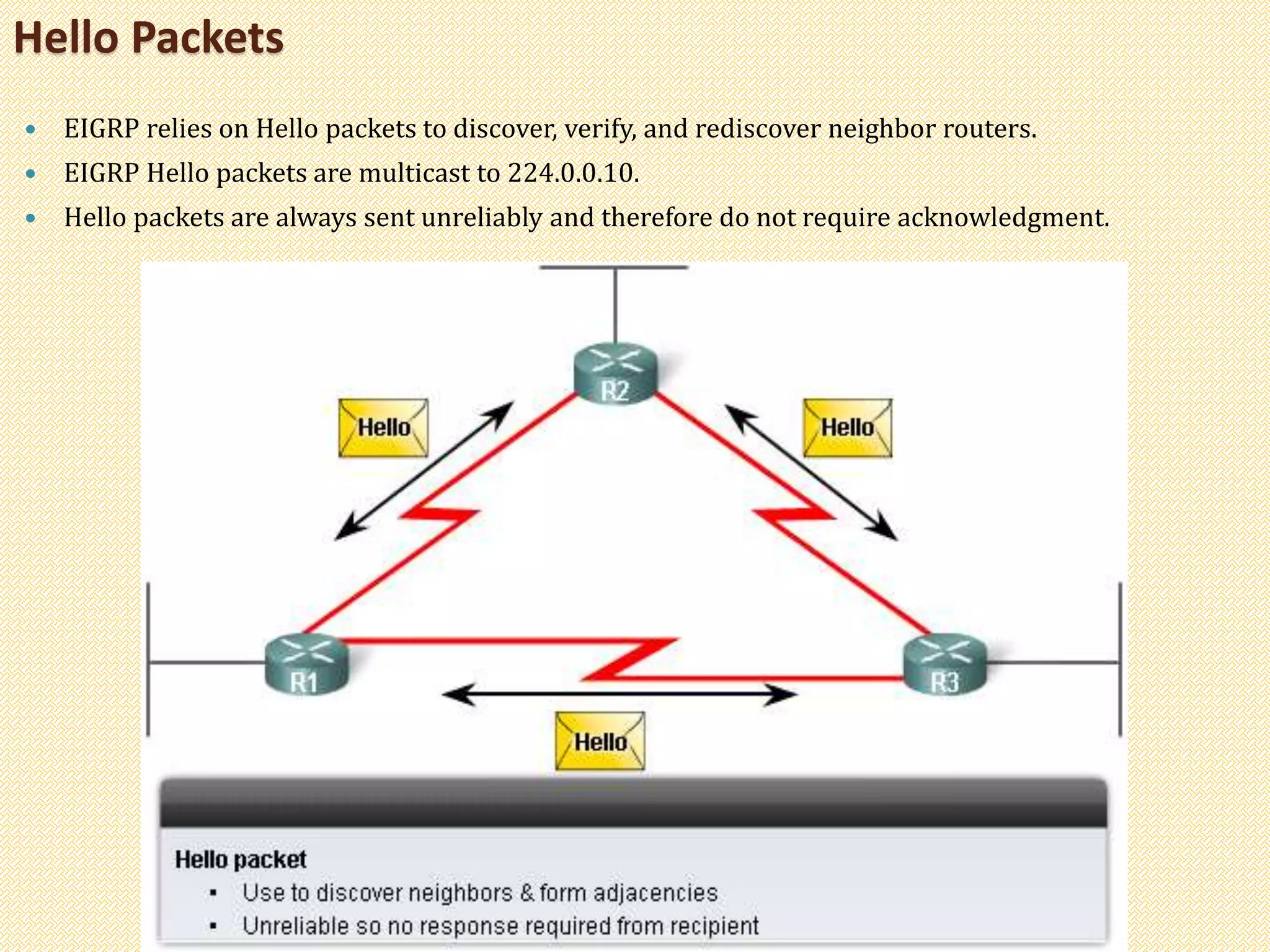  EIGRP relies on Hello packets to discover, verify, and rediscover neighbor routers.
 EIGRP Hello packets are multicast to 224.0.0.10.
 Hello packets are always sent unreliably and therefore do not require acknowledgment.
Hello Packets
 