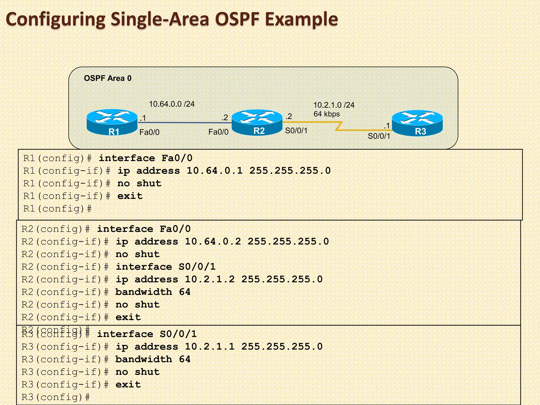 Configuring Single-Area OSPF Example
R2 R3
OSPF Area 0
S0/0/1
S0/0/1
64 kbps
10.2.1.0 /24
.2
.1
R1 Fa0/0
.1
Fa0/0
.2
10.64.0.0 /24
R2(config)# interface Fa0/0
R2(config-if)# ip address 10.64.0.2 255.255.255.0
R2(config-if)# no shut
R2(config-if)# interface S0/0/1
R2(config-if)# ip address 10.2.1.2 255.255.255.0
R2(config-if)# bandwidth 64
R2(config-if)# no shut
R2(config-if)# exit
R2(config)#
R1(config)# interface Fa0/0
R1(config-if)# ip address 10.64.0.1 255.255.255.0
R1(config-if)# no shut
R1(config-if)# exit
R1(config)#
R3(config)# interface S0/0/1
R3(config-if)# ip address 10.2.1.1 255.255.255.0
R3(config-if)# bandwidth 64
R3(config-if)# no shut
R3(config-if)# exit
R3(config)#
 