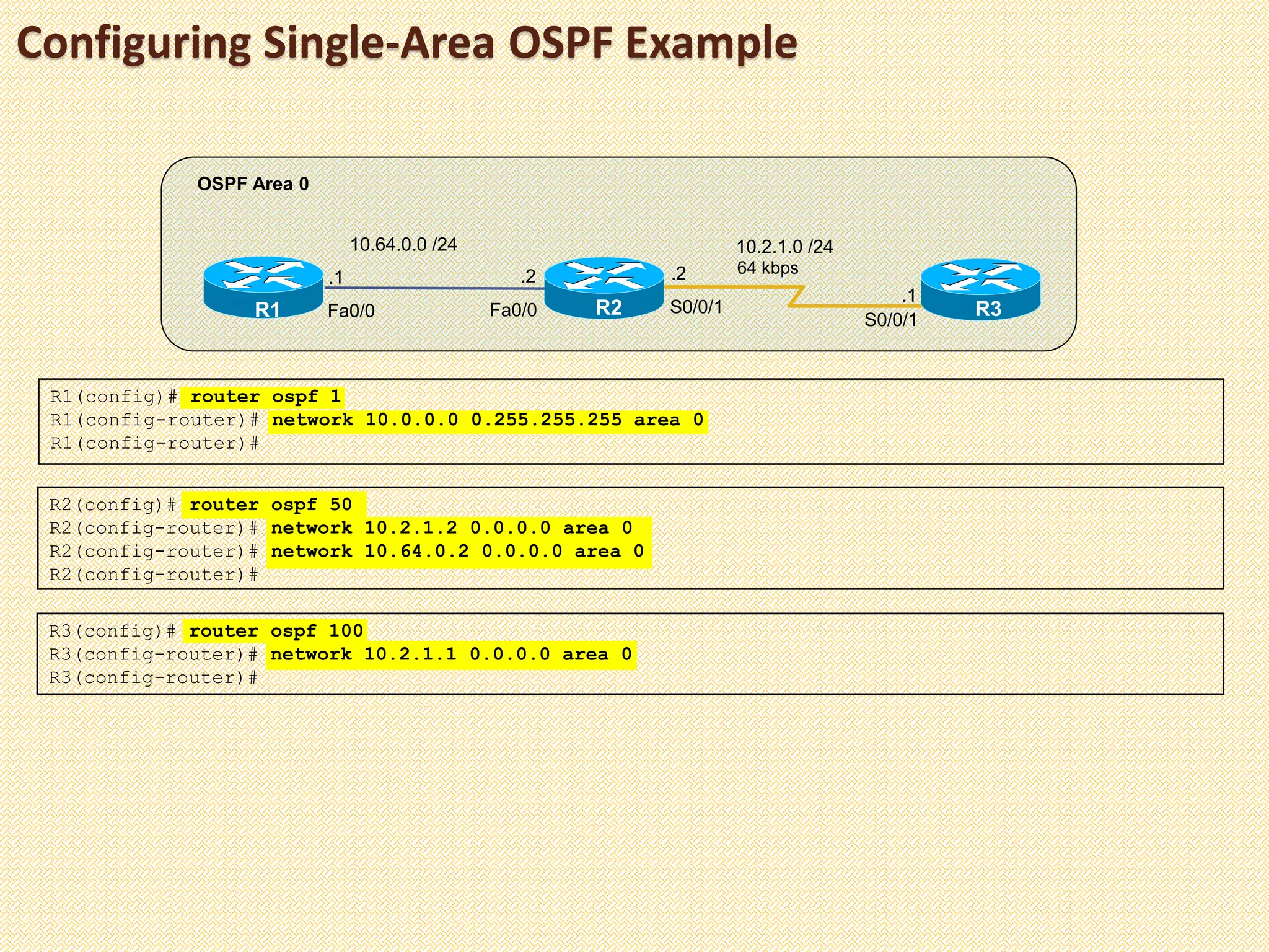 Configuring Single-Area OSPF Example
R2 R3
OSPF Area 0
S0/0/1
S0/0/1
64 kbps
10.2.1.0 /24
.2
.1
R1 Fa0/0
.1
Fa0/0
.2
10.64.0.0 /24
R1(config)# router ospf 1
R1(config-router)# network 10.0.0.0 0.255.255.255 area 0
R1(config-router)#
R2(config)# router ospf 50
R2(config-router)# network 10.2.1.2 0.0.0.0 area 0
R2(config-router)# network 10.64.0.2 0.0.0.0 area 0
R2(config-router)#
R3(config)# router ospf 100
R3(config-router)# network 10.2.1.1 0.0.0.0 area 0
R3(config-router)#
 