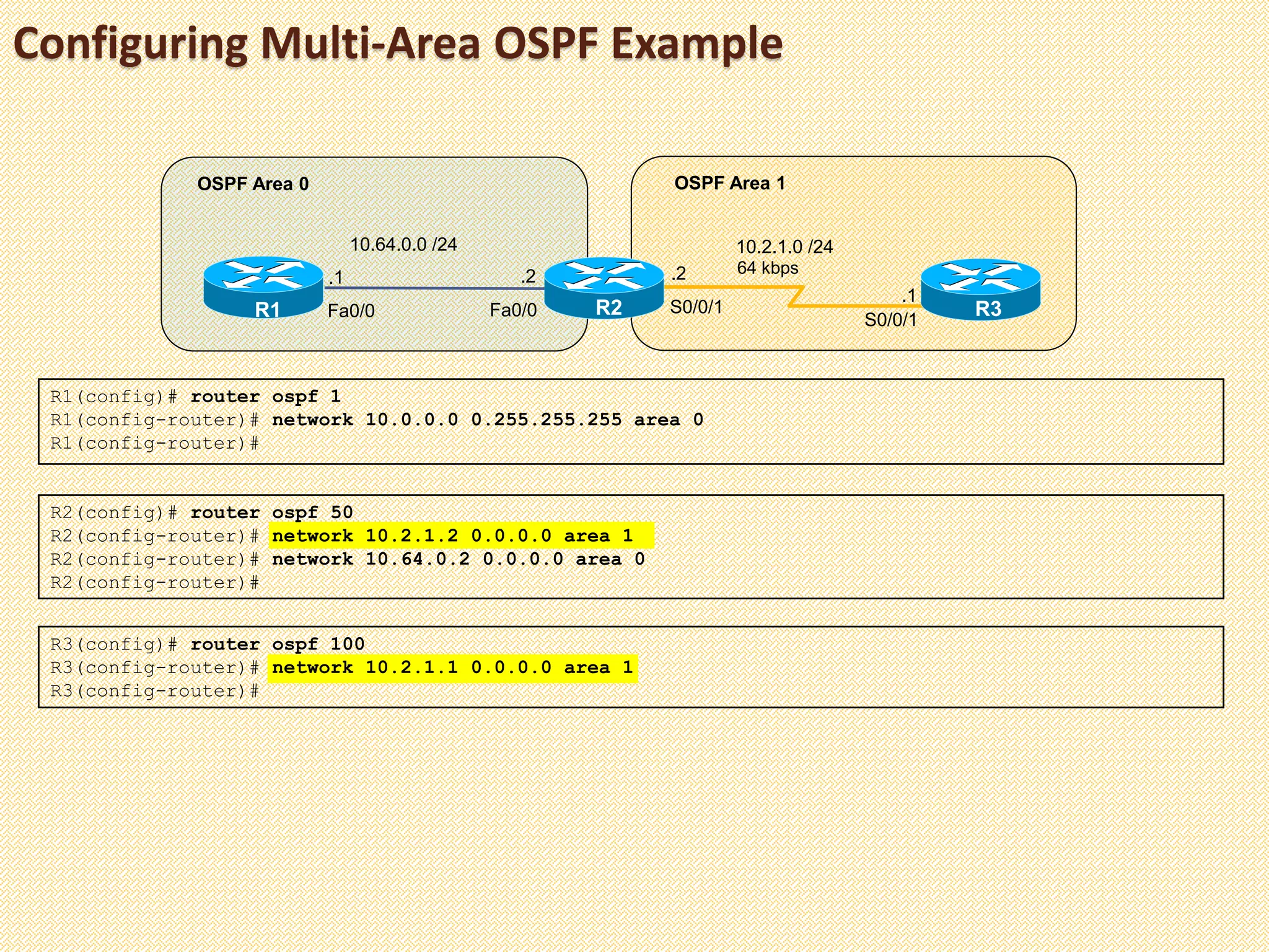 Configuring Multi-Area OSPF Example
R2 R3
OSPF Area 0
S0/0/1
S0/0/1
64 kbps
10.2.1.0 /24
.2
.1
R1 Fa0/0
.1
Fa0/0
.2
10.64.0.0 /24
OSPF Area 1
R1(config)# router ospf 1
R1(config-router)# network 10.0.0.0 0.255.255.255 area 0
R1(config-router)#
R2(config)# router ospf 50
R2(config-router)# network 10.2.1.2 0.0.0.0 area 1
R2(config-router)# network 10.64.0.2 0.0.0.0 area 0
R2(config-router)#
R3(config)# router ospf 100
R3(config-router)# network 10.2.1.1 0.0.0.0 area 1
R3(config-router)#
 