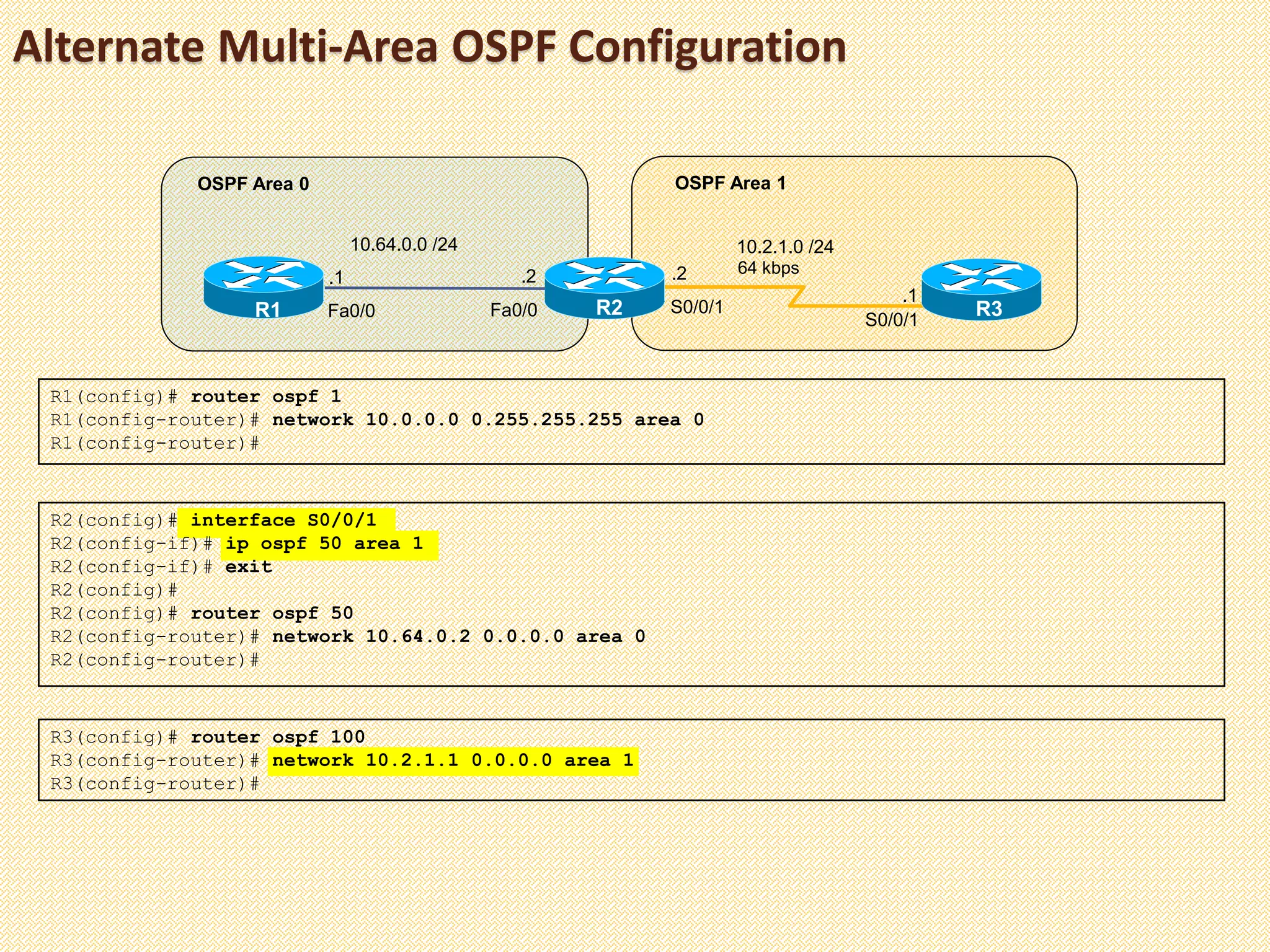 Alternate Multi-Area OSPF Configuration
R2 R3
OSPF Area 0
S0/0/1
S0/0/1
64 kbps
10.2.1.0 /24
.2
.1
R1 Fa0/0
.1
Fa0/0
.2
10.64.0.0 /24
OSPF Area 1
R1(config)# router ospf 1
R1(config-router)# network 10.0.0.0 0.255.255.255 area 0
R1(config-router)#
R2(config)# interface S0/0/1
R2(config-if)# ip ospf 50 area 1
R2(config-if)# exit
R2(config)#
R2(config)# router ospf 50
R2(config-router)# network 10.64.0.2 0.0.0.0 area 0
R2(config-router)#
R3(config)# router ospf 100
R3(config-router)# network 10.2.1.1 0.0.0.0 area 1
R3(config-router)#
 