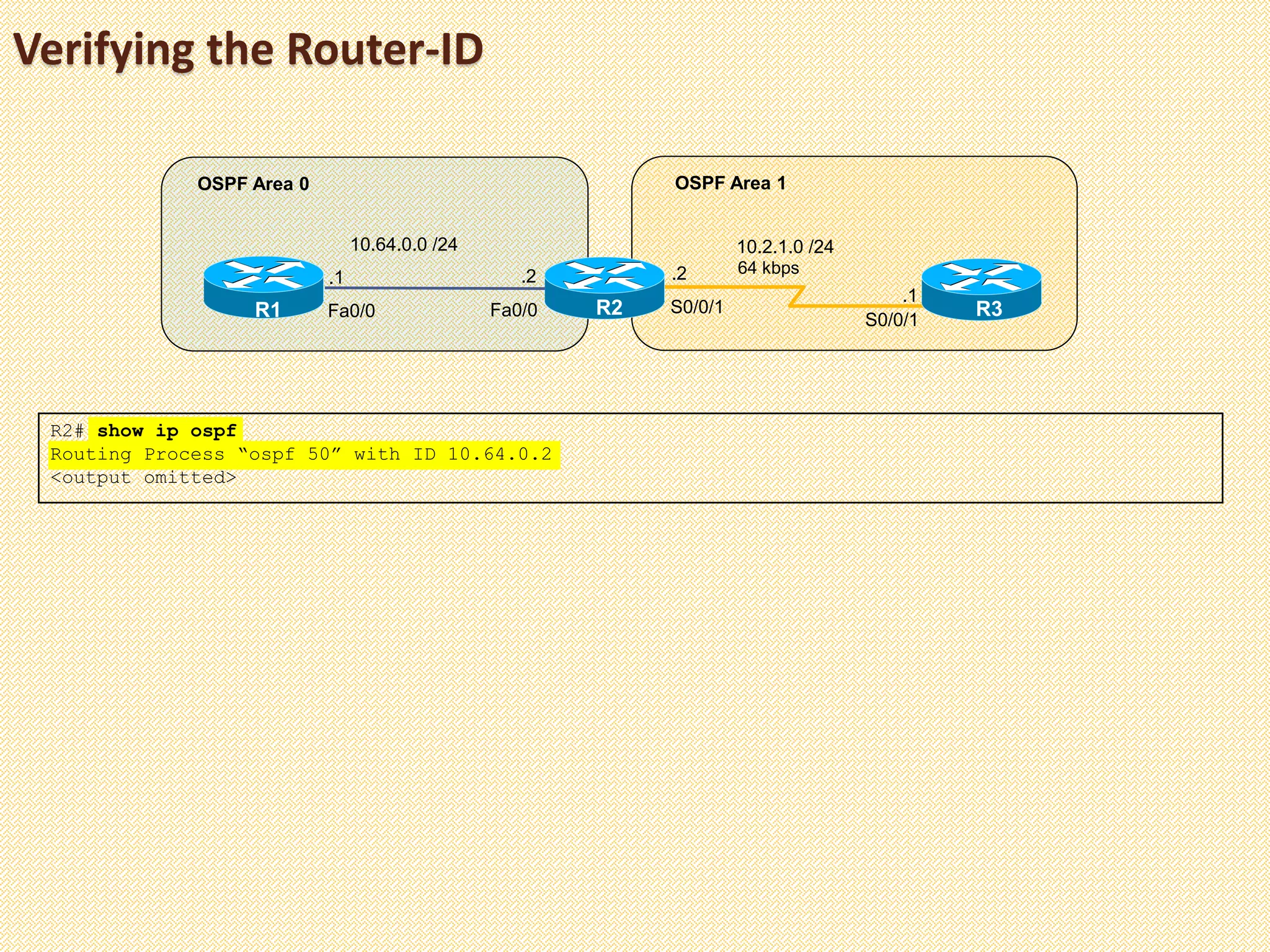 Verifying the Router-ID
R2 R3
OSPF Area 0
S0/0/1
S0/0/1
64 kbps
10.2.1.0 /24
.2
.1
R1 Fa0/0
.1
Fa0/0
.2
10.64.0.0 /24
OSPF Area 1
R2# show ip ospf
Routing Process “ospf 50” with ID 10.64.0.2
<output omitted>
 