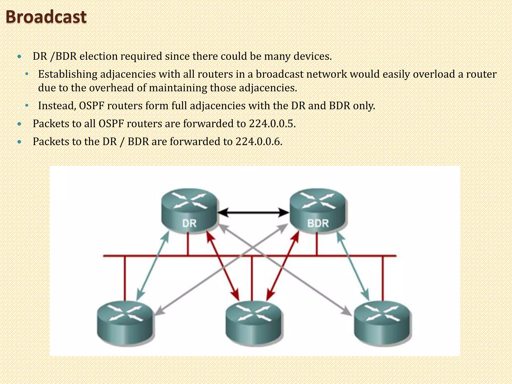 Broadcast
 DR /BDR election required since there could be many devices.
• Establishing adjacencies with all routers in a broadcast network would easily overload a router
due to the overhead of maintaining those adjacencies.
• Instead, OSPF routers form full adjacencies with the DR and BDR only.
 Packets to all OSPF routers are forwarded to 224.0.0.5.
 Packets to the DR / BDR are forwarded to 224.0.0.6.
 
