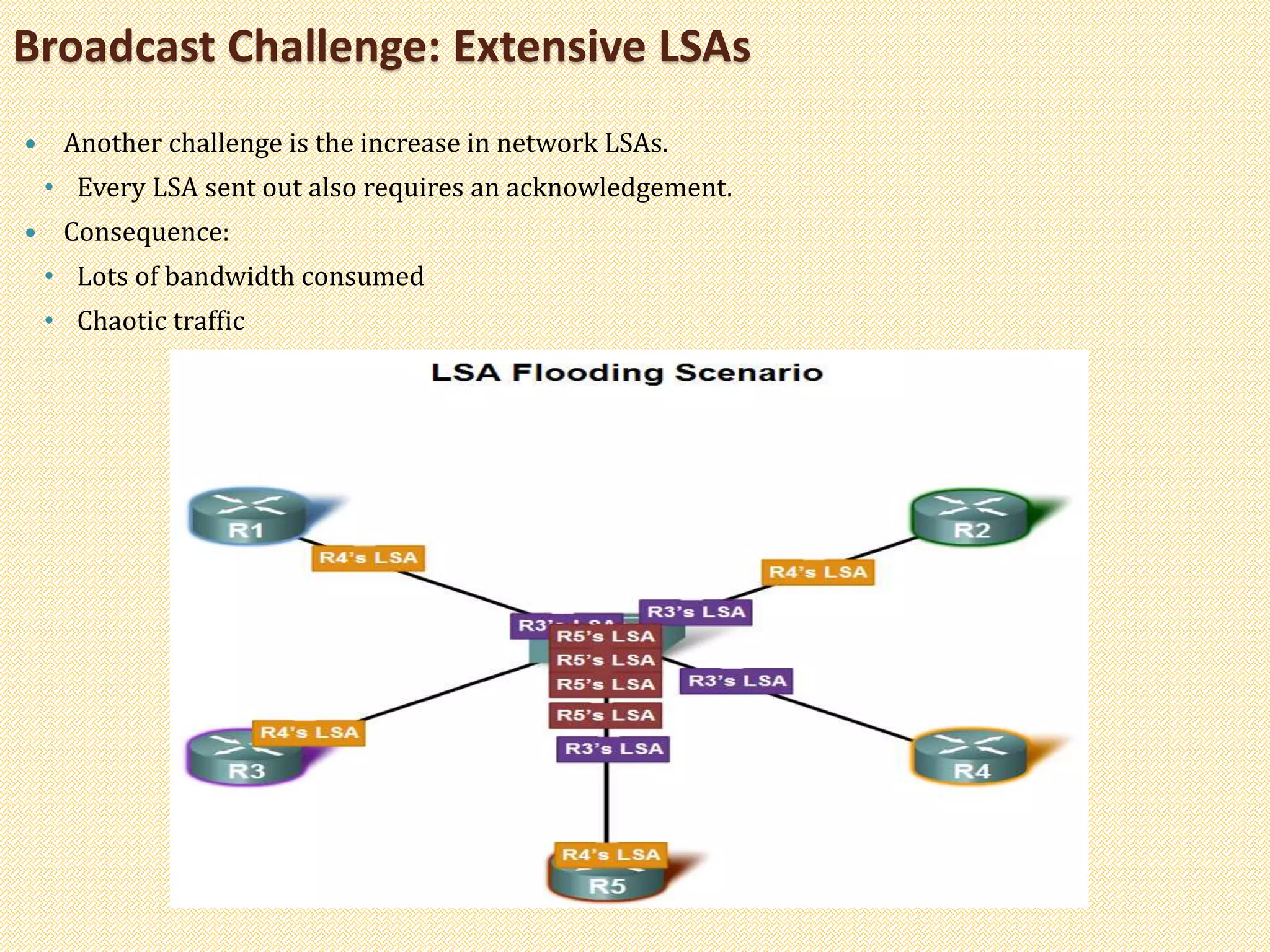 Broadcast Challenge: Extensive LSAs
 Another challenge is the increase in network LSAs.
• Every LSA sent out also requires an acknowledgement.
 Consequence:
• Lots of bandwidth consumed
• Chaotic traffic
 