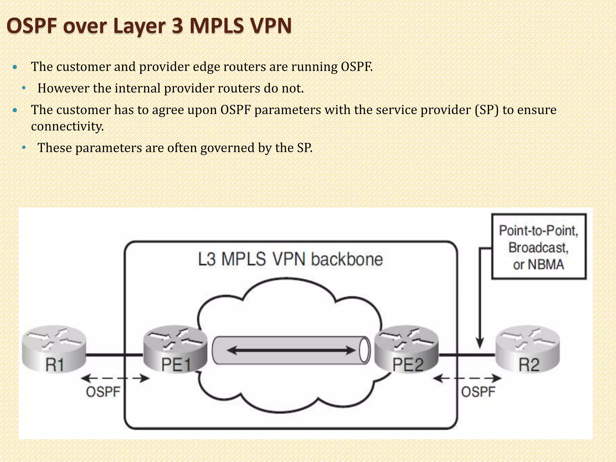 OSPF over Layer 3 MPLS VPN
 The customer and provider edge routers are running OSPF.
• However the internal provider routers do not.
 The customer has to agree upon OSPF parameters with the service provider (SP) to ensure
connectivity.
• These parameters are often governed by the SP.
 