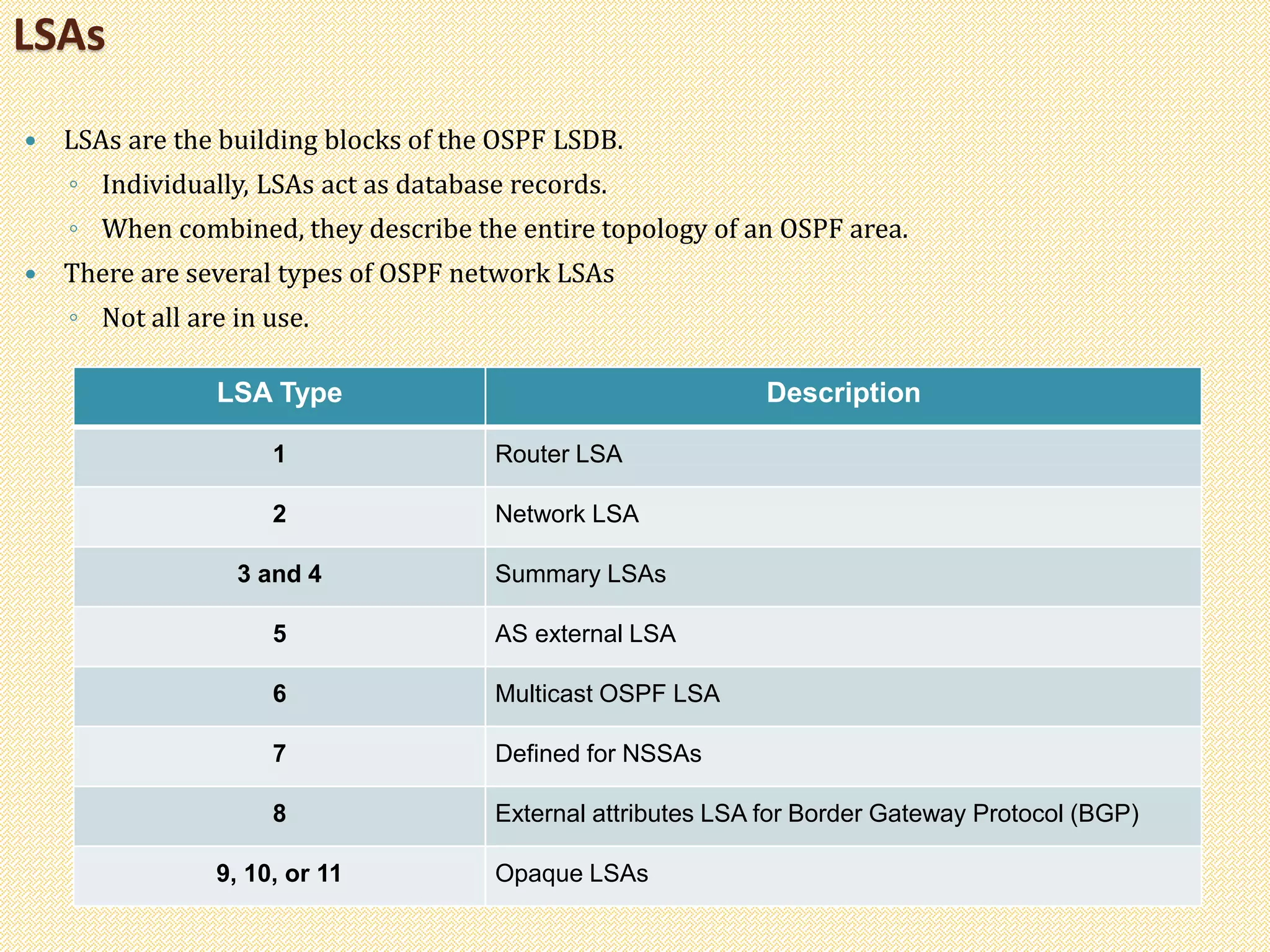  LSAs are the building blocks of the OSPF LSDB.
◦ Individually, LSAs act as database records.
◦ When combined, they describe the entire topology of an OSPF area.
 There are several types of OSPF network LSAs
◦ Not all are in use.
LSAs
LSA Type Description
1 Router LSA
2 Network LSA
3 and 4 Summary LSAs
5 AS external LSA
6 Multicast OSPF LSA
7 Defined for NSSAs
8 External attributes LSA for Border Gateway Protocol (BGP)
9, 10, or 11 Opaque LSAs
 
