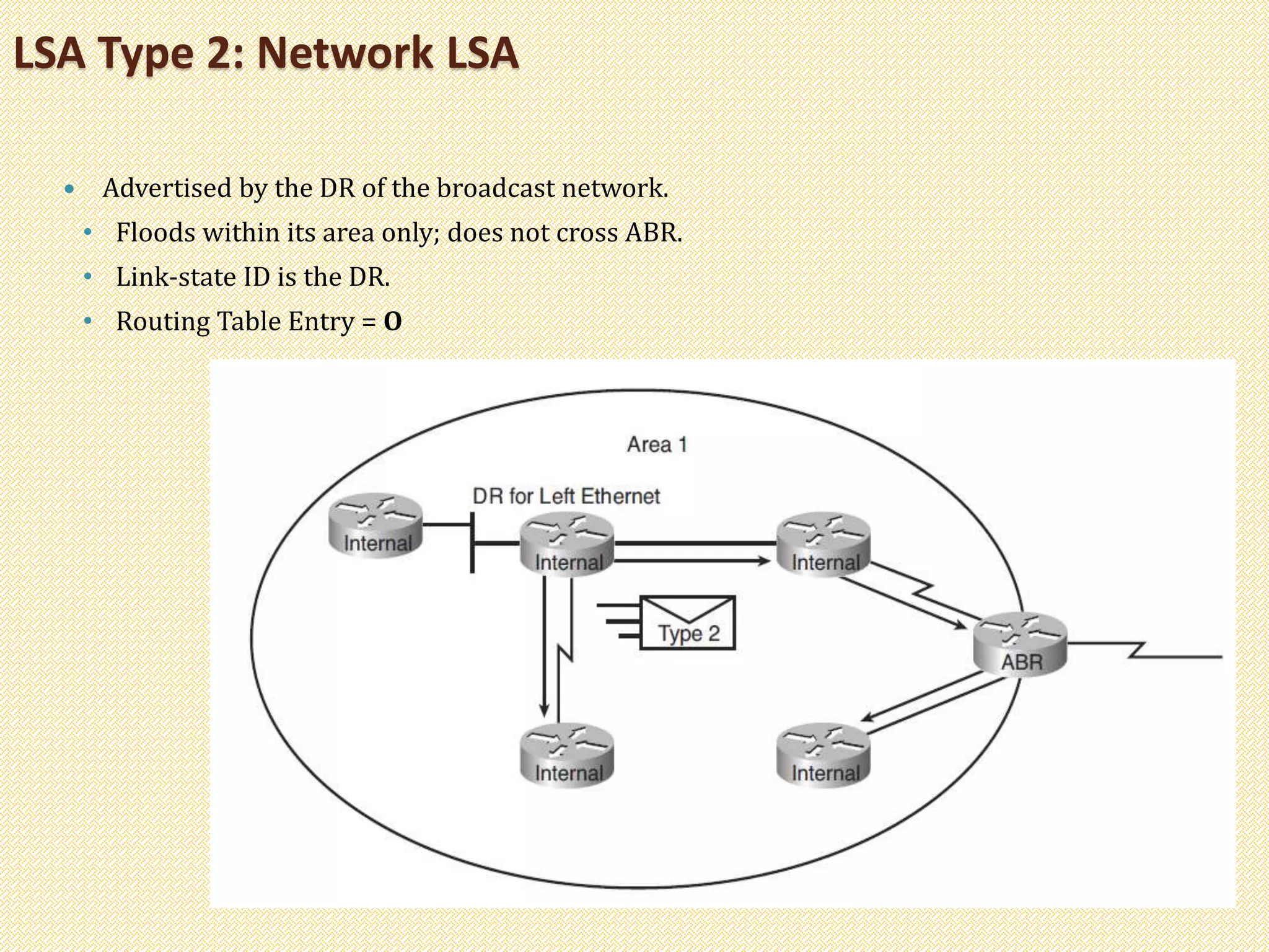 LSA Type 2: Network LSA
 Advertised by the DR of the broadcast network.
• Floods within its area only; does not cross ABR.
• Link-state ID is the DR.
• Routing Table Entry = O
 