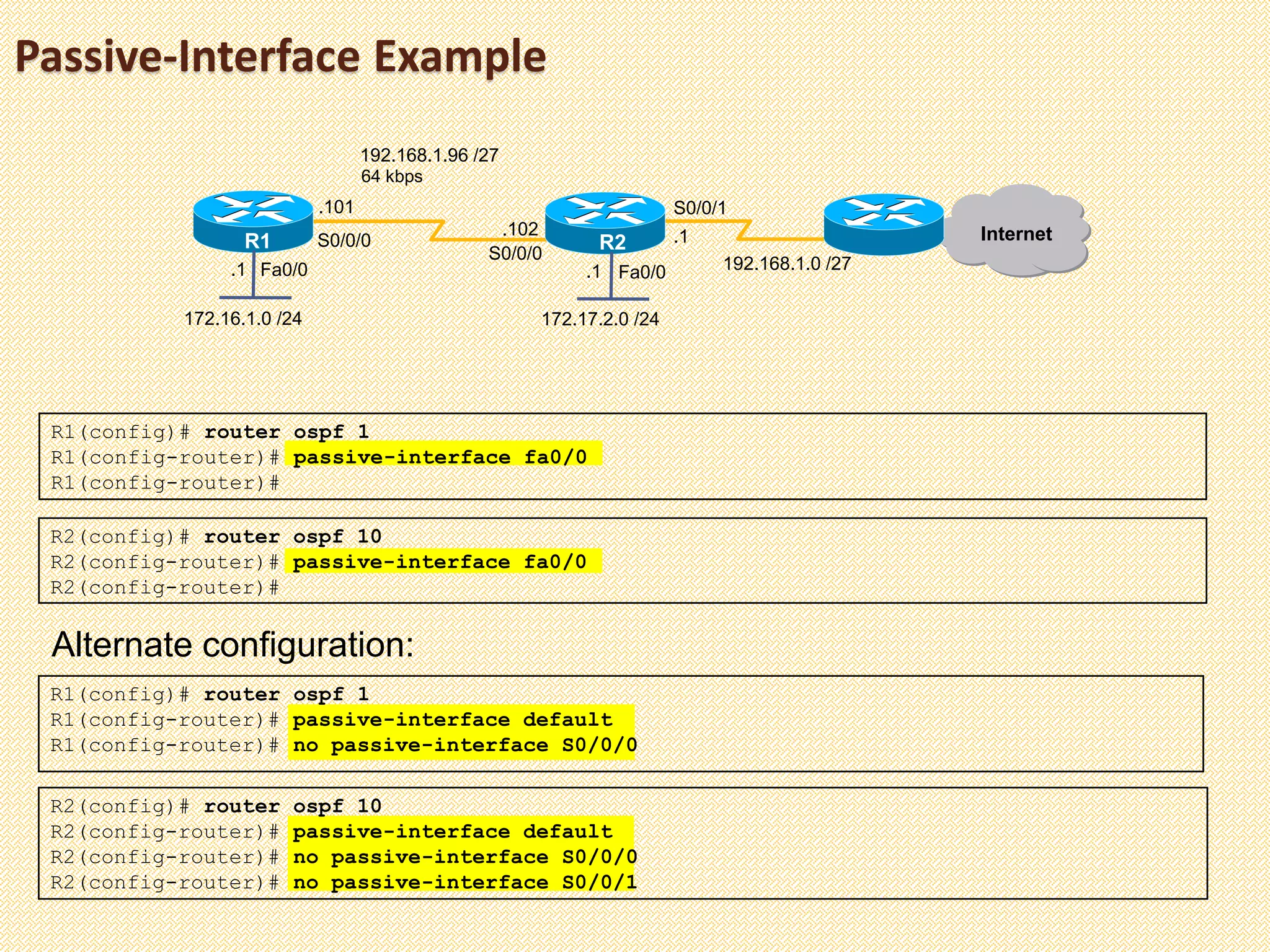 Passive-Interface Example
R1(config)# router ospf 1
R1(config-router)# passive-interface fa0/0
R1(config-router)#
R2(config)# router ospf 10
R2(config-router)# passive-interface fa0/0
R2(config-router)#
Alternate configuration:
R1(config)# router ospf 1
R1(config-router)# passive-interface default
R1(config-router)# no passive-interface S0/0/0
R2(config)# router ospf 10
R2(config-router)# passive-interface default
R2(config-router)# no passive-interface S0/0/0
R2(config-router)# no passive-interface S0/0/1
Fa0/0Fa0/0
R1 R2
172.16.1.0 /24
Internet
192.168.1.0 /27
172.17.2.0 /24
64 kbps
192.168.1.96 /27
.101
.102
S0/0/1
S0/0/0
S0/0/0
.1
.1.1
 