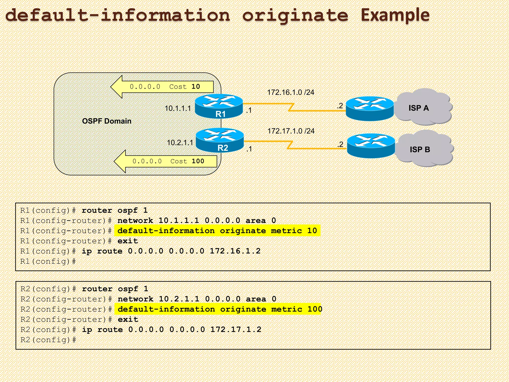 default-information originate Example
R1(config)# router ospf 1
R1(config-router)# network 10.1.1.1 0.0.0.0 area 0
R1(config-router)# default-information originate metric 10
R1(config-router)# exit
R1(config)# ip route 0.0.0.0 0.0.0.0 172.16.1.2
R1(config)#
R1
R2
OSPF Domain
ISP A.1
172.16.1.0 /24
.2
ISP B
10.1.1.1
10.2.1.1
.1
172.17.1.0 /24
.2
0.0.0.0 Cost 10
0.0.0.0 Cost 100
R2(config)# router ospf 1
R2(config-router)# network 10.2.1.1 0.0.0.0 area 0
R2(config-router)# default-information originate metric 100
R2(config-router)# exit
R2(config)# ip route 0.0.0.0 0.0.0.0 172.17.1.2
R2(config)#
 