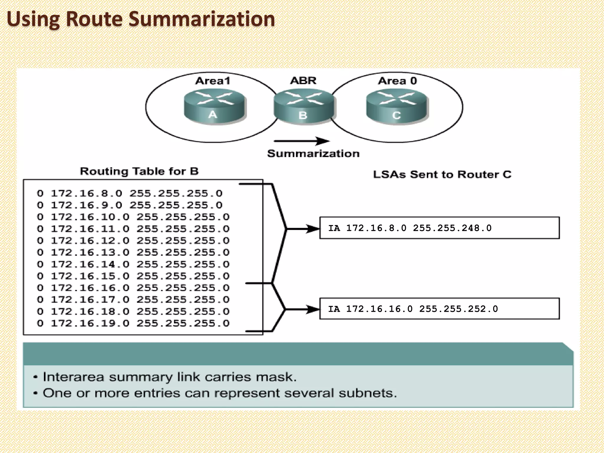Using Route Summarization
IA 172.16.16.0 255.255.252.0
IA 172.16.8.0 255.255.248.0
 