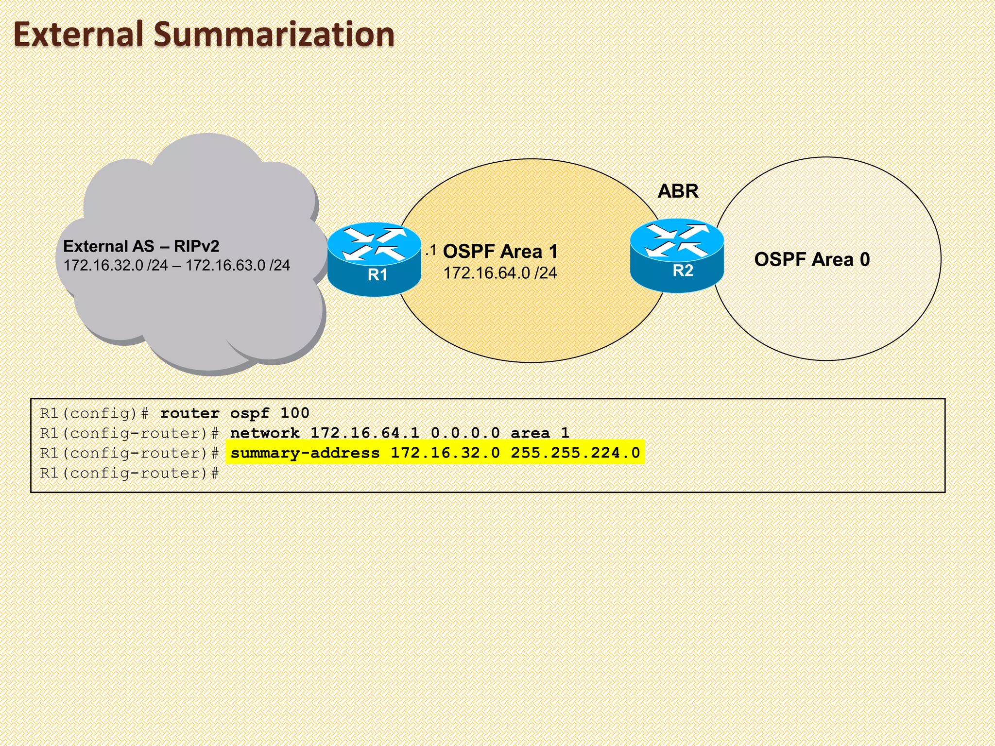 External Summarization
R1(config)# router ospf 100
R1(config-router)# network 172.16.64.1 0.0.0.0 area 1
R1(config-router)# summary-address 172.16.32.0 255.255.224.0
R1(config-router)#
External AS – RIPv2
172.16.32.0 /24 – 172.16.63.0 /24
OSPF Area 1
172.16.64.0 /24
OSPF Area 0
R1 R2
ABR
.1
 