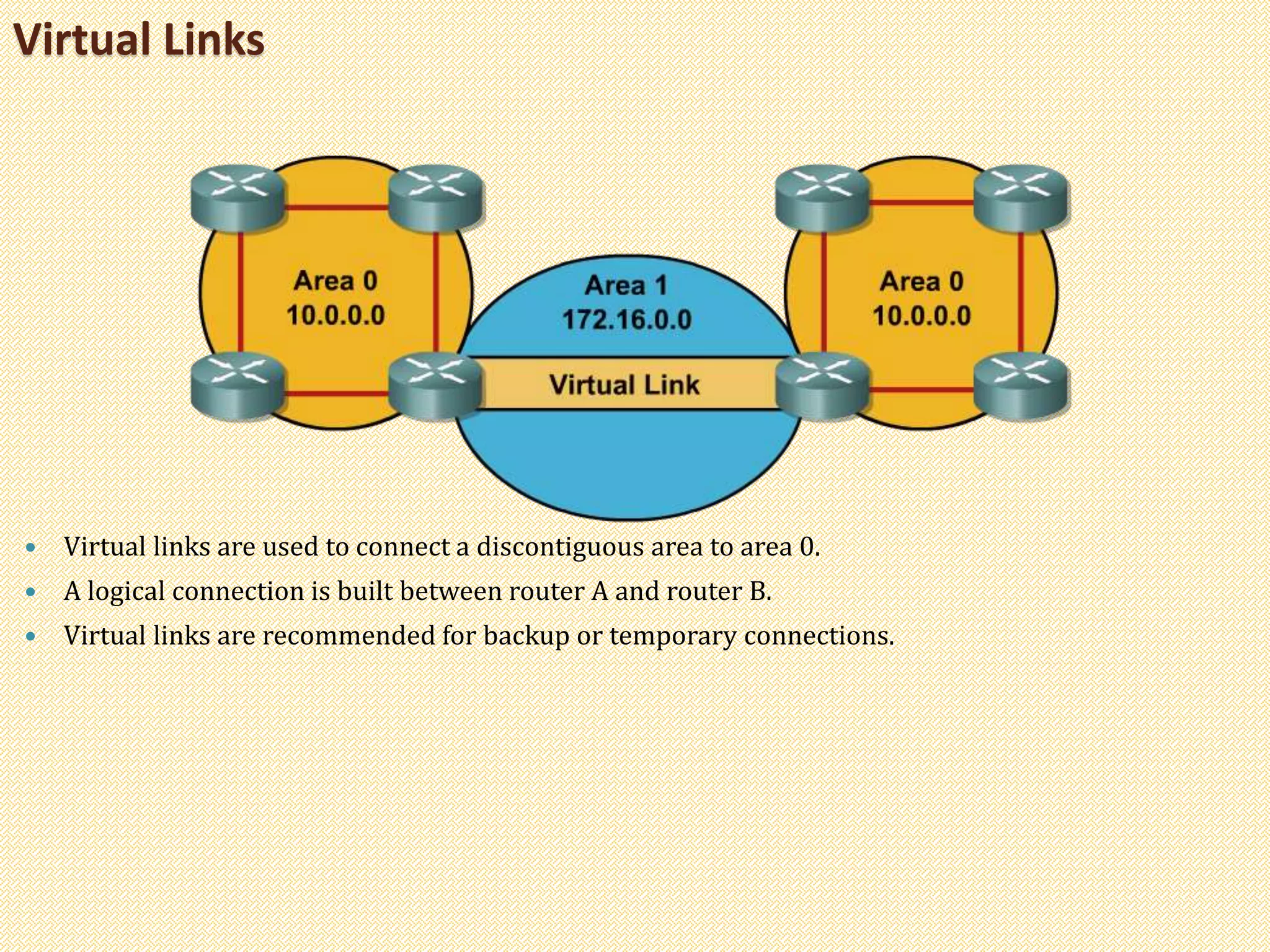 Virtual Links
 Virtual links are used to connect a discontiguous area to area 0.
 A logical connection is built between router A and router B.
 Virtual links are recommended for backup or temporary connections.
 
