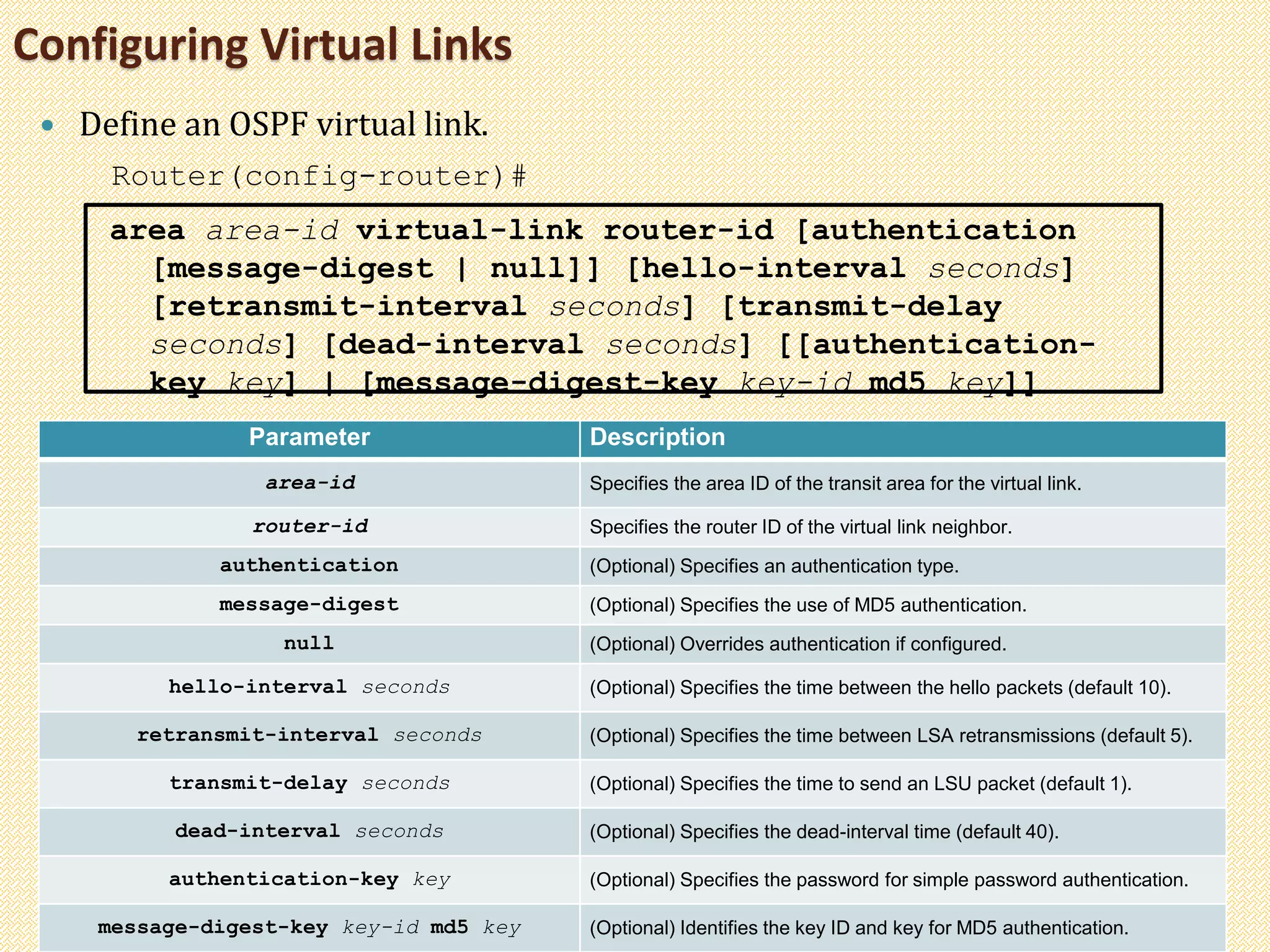 Configuring Virtual Links
 Define an OSPF virtual link.
Router(config-router)#
area area-id virtual-link router-id [authentication
[message-digest | null]] [hello-interval seconds]
[retransmit-interval seconds] [transmit-delay
seconds] [dead-interval seconds] [[authentication-
key key] | [message-digest-key key-id md5 key]]
Parameter Description
area-id Specifies the area ID of the transit area for the virtual link.
router-id Specifies the router ID of the virtual link neighbor.
authentication (Optional) Specifies an authentication type.
message-digest (Optional) Specifies the use of MD5 authentication.
null (Optional) Overrides authentication if configured.
hello-interval seconds (Optional) Specifies the time between the hello packets (default 10).
retransmit-interval seconds (Optional) Specifies the time between LSA retransmissions (default 5).
transmit-delay seconds (Optional) Specifies the time to send an LSU packet (default 1).
dead-interval seconds (Optional) Specifies the dead-interval time (default 40).
authentication-key key (Optional) Specifies the password for simple password authentication.
message-digest-key key-id md5 key (Optional) Identifies the key ID and key for MD5 authentication.
 