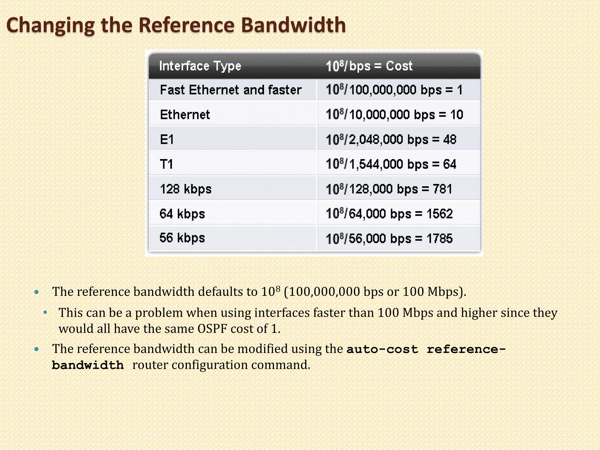 Changing the Reference Bandwidth
 The reference bandwidth defaults to 108 (100,000,000 bps or 100 Mbps).
• This can be a problem when using interfaces faster than 100 Mbps and higher since they
would all have the same OSPF cost of 1.
 The reference bandwidth can be modified using the auto-cost reference-
bandwidth router configuration command.
 