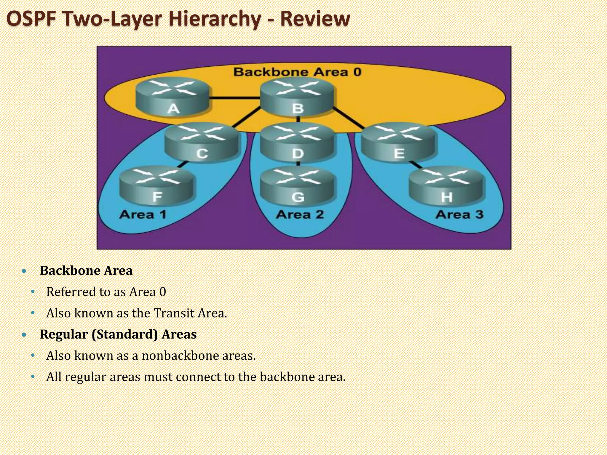 OSPF Two-Layer Hierarchy - Review
 Backbone Area
• Referred to as Area 0
• Also known as the Transit Area.
 Regular (Standard) Areas
• Also known as a nonbackbone areas.
• All regular areas must connect to the backbone area.
 