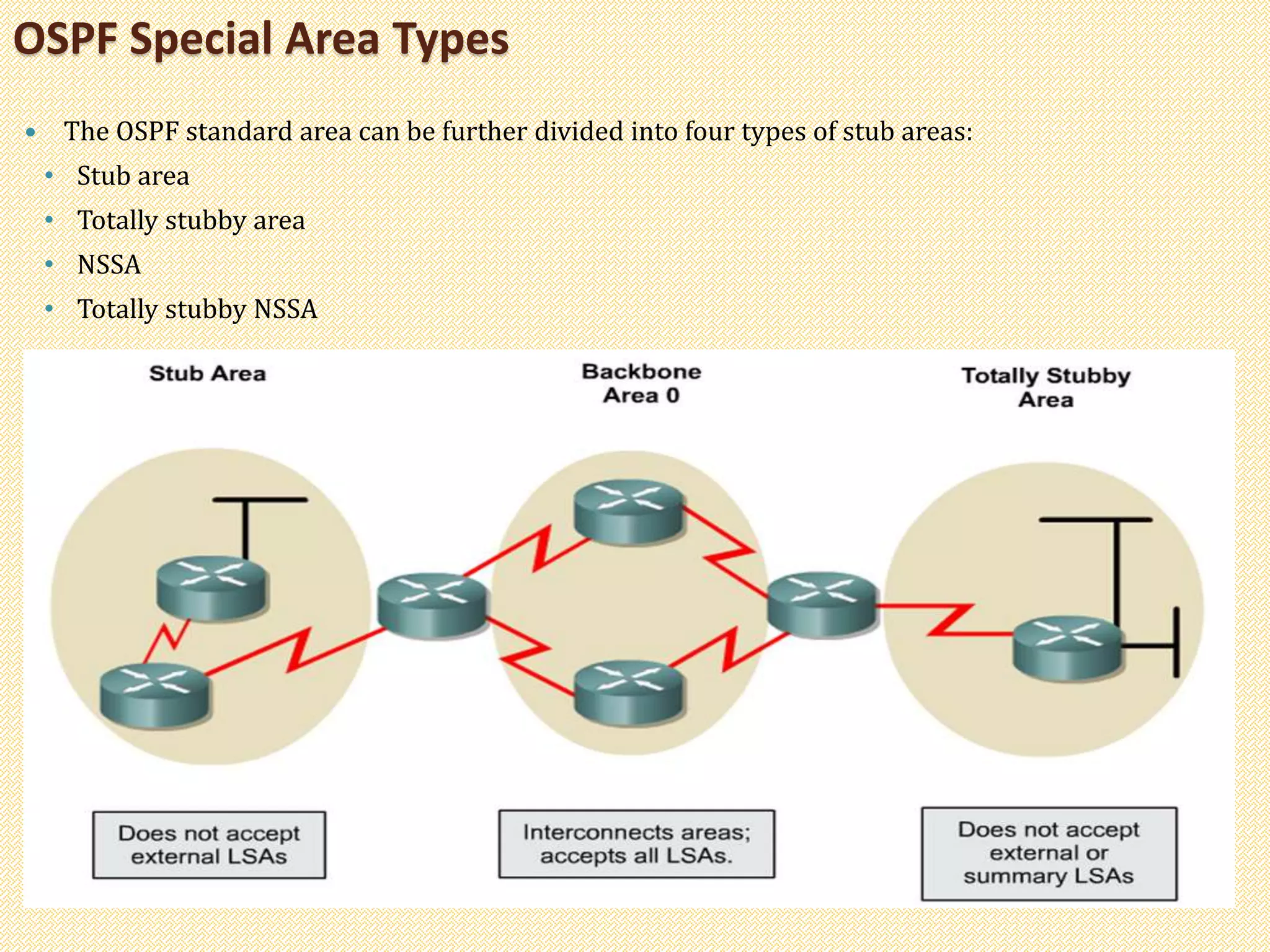 OSPF Special Area Types
 The OSPF standard area can be further divided into four types of stub areas:
• Stub area
• Totally stubby area
• NSSA
• Totally stubby NSSA
 