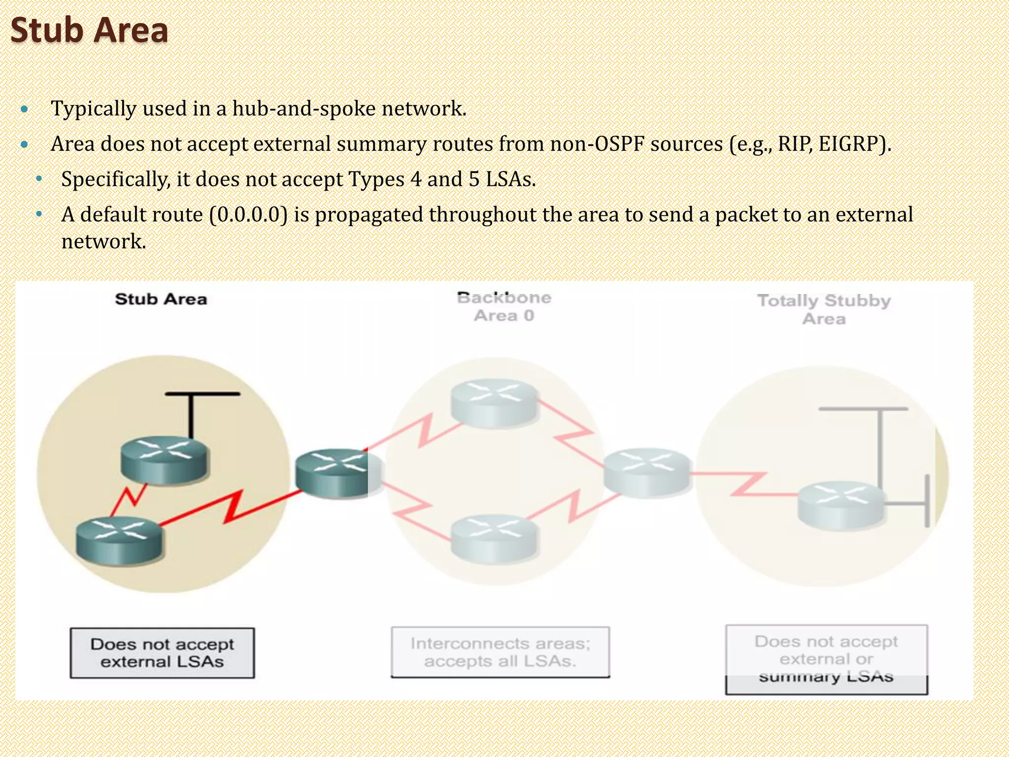 Stub Area
 Typically used in a hub-and-spoke network.
 Area does not accept external summary routes from non-OSPF sources (e.g., RIP, EIGRP).
• Specifically, it does not accept Types 4 and 5 LSAs.
• A default route (0.0.0.0) is propagated throughout the area to send a packet to an external
network.
 