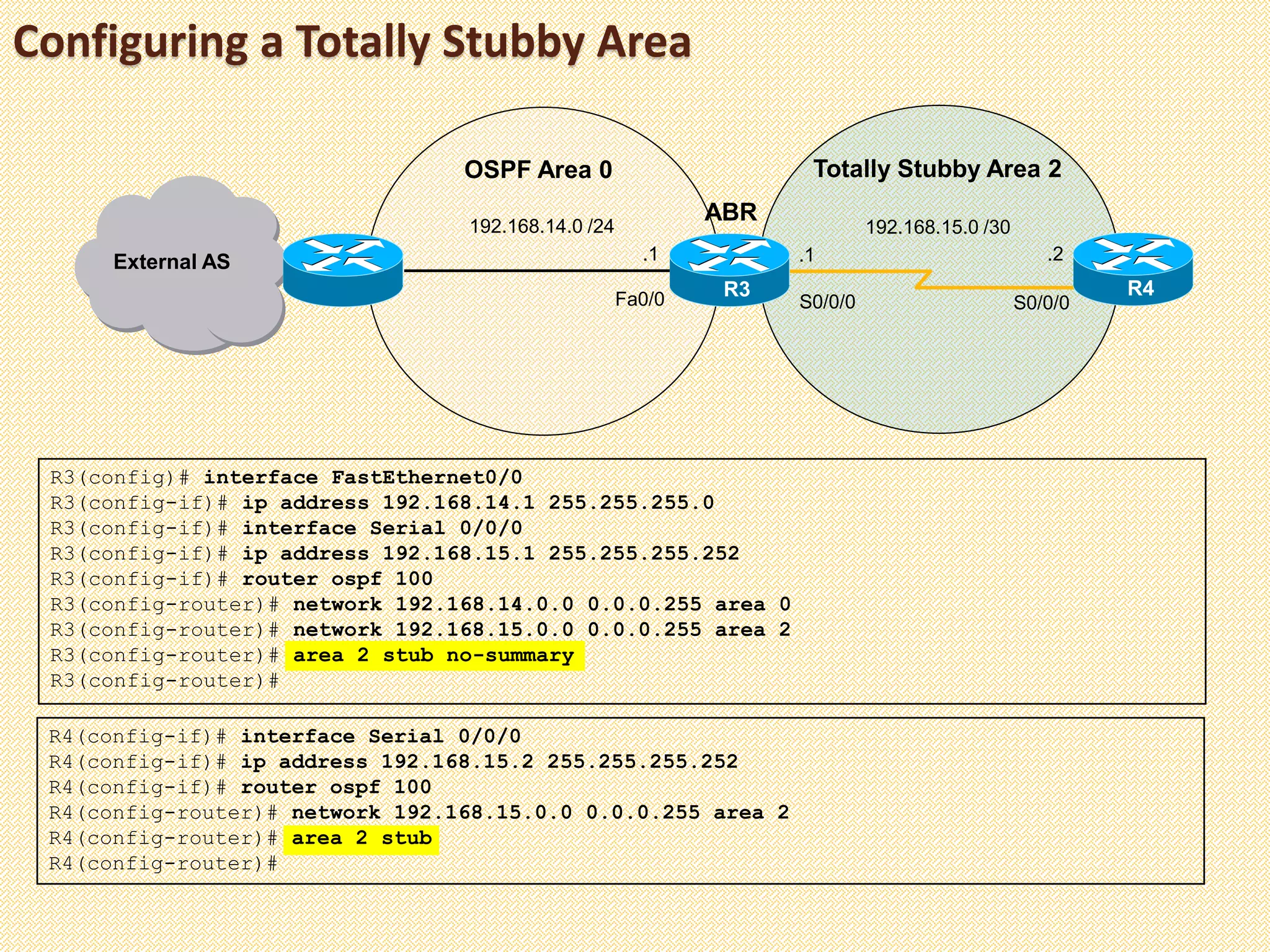 Configuring a Totally Stubby Area
R3(config)# interface FastEthernet0/0
R3(config-if)# ip address 192.168.14.1 255.255.255.0
R3(config-if)# interface Serial 0/0/0
R3(config-if)# ip address 192.168.15.1 255.255.255.252
R3(config-if)# router ospf 100
R3(config-router)# network 192.168.14.0.0 0.0.0.255 area 0
R3(config-router)# network 192.168.15.0.0 0.0.0.255 area 2
R3(config-router)# area 2 stub no-summary
R3(config-router)#
External AS
R3
ABR
.1
R4
.1 .2
Fa0/0 S0/0/0 S0/0/0
192.168.15.0 /30192.168.14.0 /24
OSPF Area 0 Totally Stubby Area 2
R4(config-if)# interface Serial 0/0/0
R4(config-if)# ip address 192.168.15.2 255.255.255.252
R4(config-if)# router ospf 100
R4(config-router)# network 192.168.15.0.0 0.0.0.255 area 2
R4(config-router)# area 2 stub
R4(config-router)#
 