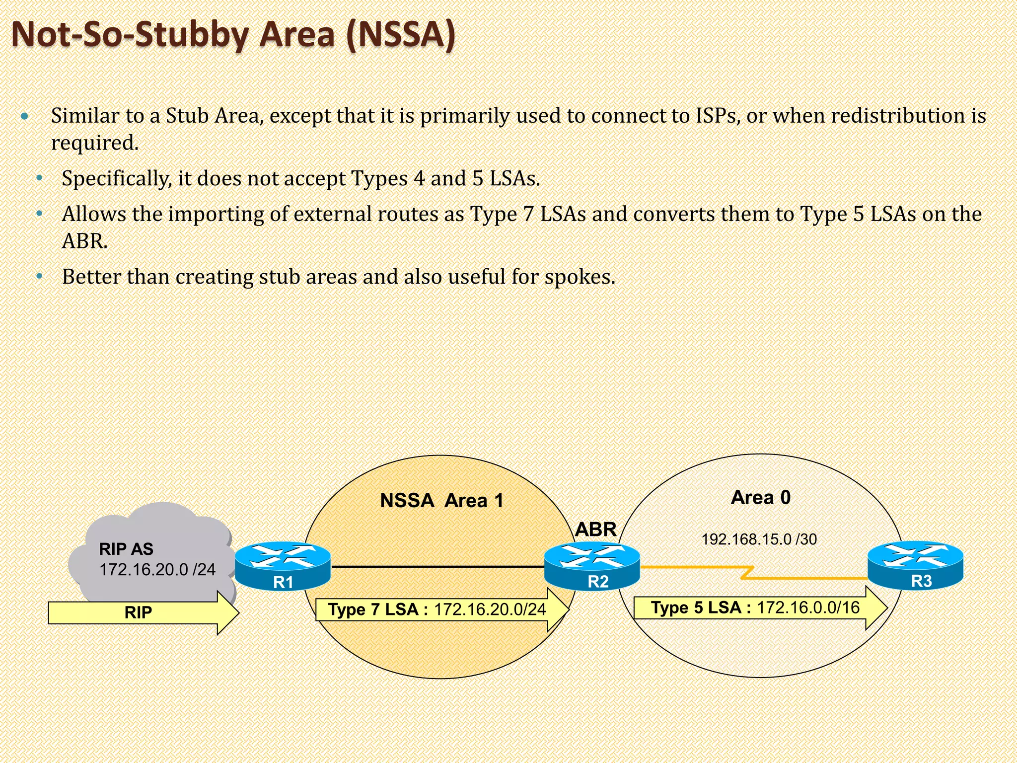 Not-So-Stubby Area (NSSA)
 Similar to a Stub Area, except that it is primarily used to connect to ISPs, or when redistribution is
required.
• Specifically, it does not accept Types 4 and 5 LSAs.
• Allows the importing of external routes as Type 7 LSAs and converts them to Type 5 LSAs on the
ABR.
• Better than creating stub areas and also useful for spokes.
RIP AS
172.16.20.0 /24
R2
ABR
R3
192.168.15.0 /30
NSSA Area 1 Area 0
R1
RIP Type 7 LSA : 172.16.20.0/24 Type 5 LSA : 172.16.0.0/16
 