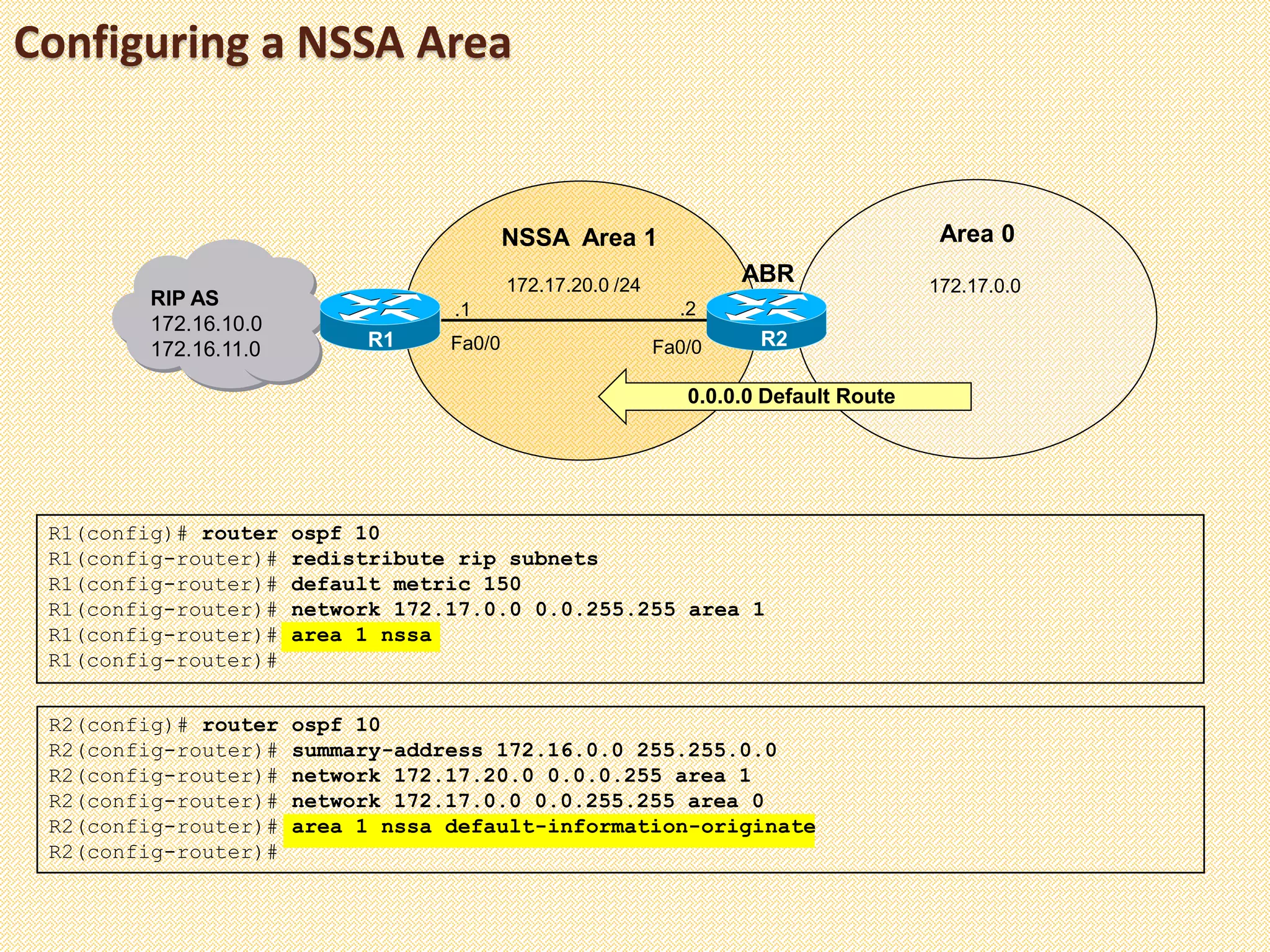 Configuring a NSSA Area
R1(config)# router ospf 10
R1(config-router)# redistribute rip subnets
R1(config-router)# default metric 150
R1(config-router)# network 172.17.0.0 0.0.255.255 area 1
R1(config-router)# area 1 nssa
R1(config-router)#
R2(config)# router ospf 10
R2(config-router)# summary-address 172.16.0.0 255.255.0.0
R2(config-router)# network 172.17.20.0 0.0.0.255 area 1
R2(config-router)# network 172.17.0.0 0.0.255.255 area 0
R2(config-router)# area 1 nssa default-information-originate
R2(config-router)#
RIP AS
172.16.10.0
172.16.11.0 R2
ABR
.2
Fa0/0
172.17.0.0172.17.20.0 /24
NSSA Area 1 Area 0
R1
.1
Fa0/0
0.0.0.0 Default Route
 