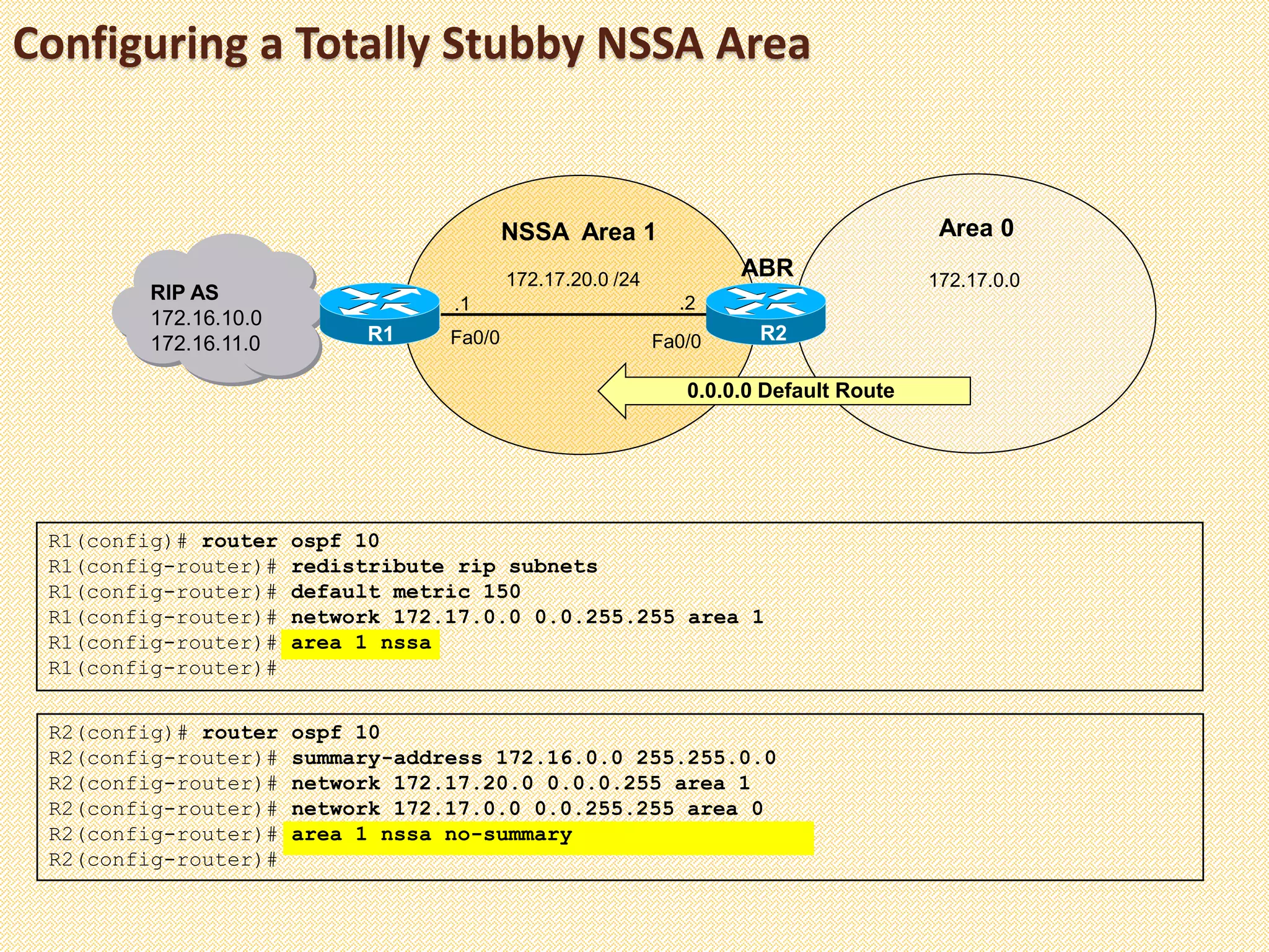 Configuring a Totally Stubby NSSA Area
R1(config)# router ospf 10
R1(config-router)# redistribute rip subnets
R1(config-router)# default metric 150
R1(config-router)# network 172.17.0.0 0.0.255.255 area 1
R1(config-router)# area 1 nssa
R1(config-router)#
R2(config)# router ospf 10
R2(config-router)# summary-address 172.16.0.0 255.255.0.0
R2(config-router)# network 172.17.20.0 0.0.0.255 area 1
R2(config-router)# network 172.17.0.0 0.0.255.255 area 0
R2(config-router)# area 1 nssa no-summary
R2(config-router)#
RIP AS
172.16.10.0
172.16.11.0 R2
ABR
.2
Fa0/0
172.17.0.0172.17.20.0 /24
NSSA Area 1 Area 0
R1
.1
Fa0/0
0.0.0.0 Default Route
 