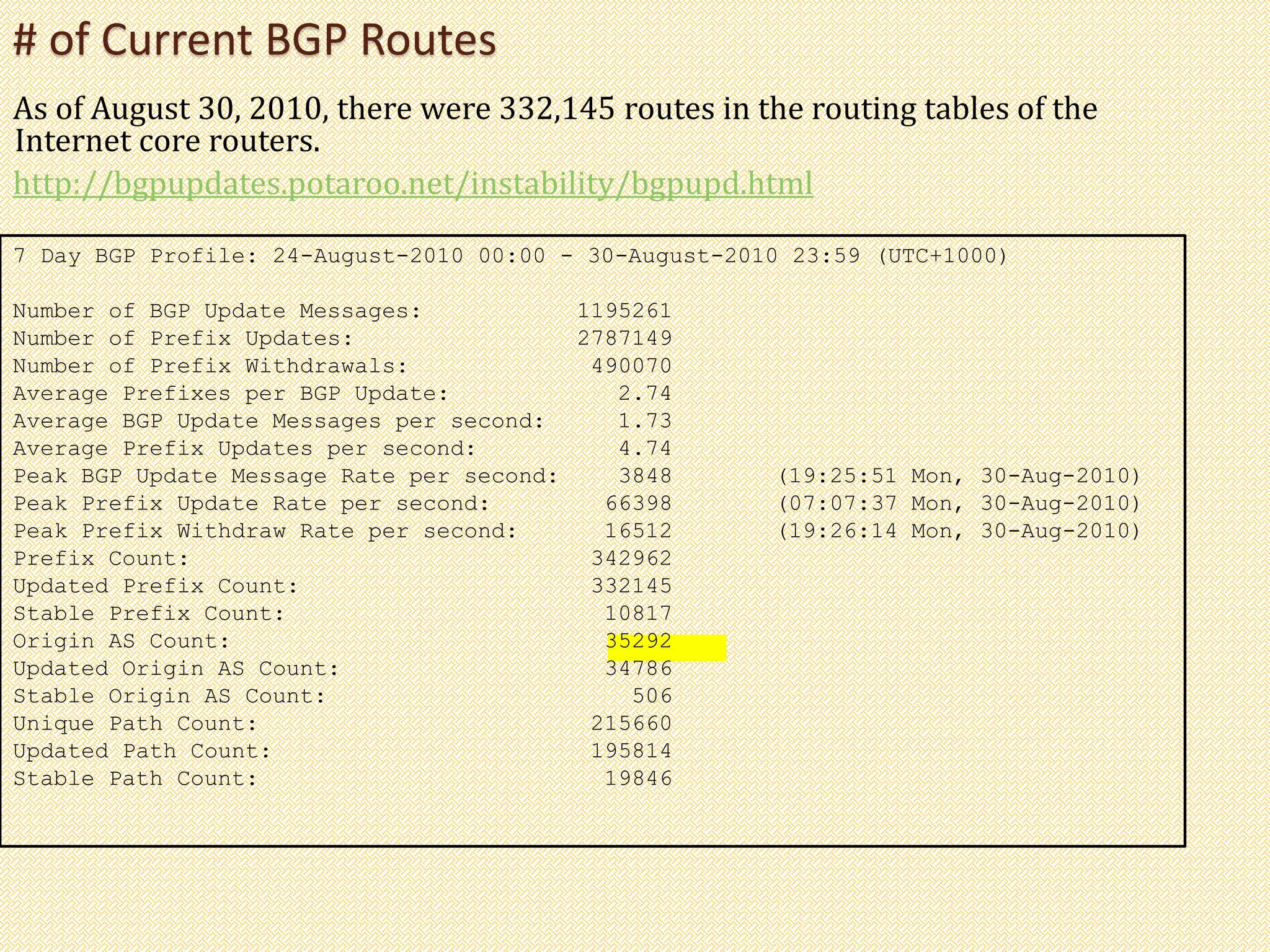 # of Current BGP Routes
7 Day BGP Profile: 24-August-2010 00:00 - 30-August-2010 23:59 (UTC+1000)
Number of BGP Update Messages: 1195261
Number of Prefix Updates: 2787149
Number of Prefix Withdrawals: 490070
Average Prefixes per BGP Update: 2.74
Average BGP Update Messages per second: 1.73
Average Prefix Updates per second: 4.74
Peak BGP Update Message Rate per second: 3848 (19:25:51 Mon, 30-Aug-2010)
Peak Prefix Update Rate per second: 66398 (07:07:37 Mon, 30-Aug-2010)
Peak Prefix Withdraw Rate per second: 16512 (19:26:14 Mon, 30-Aug-2010)
Prefix Count: 342962
Updated Prefix Count: 332145
Stable Prefix Count: 10817
Origin AS Count: 35292
Updated Origin AS Count: 34786
Stable Origin AS Count: 506
Unique Path Count: 215660
Updated Path Count: 195814
Stable Path Count: 19846
As of August 30, 2010, there were 332,145 routes in the routing tables of the
Internet core routers.
http://bgpupdates.potaroo.net/instability/bgpupd.html
 