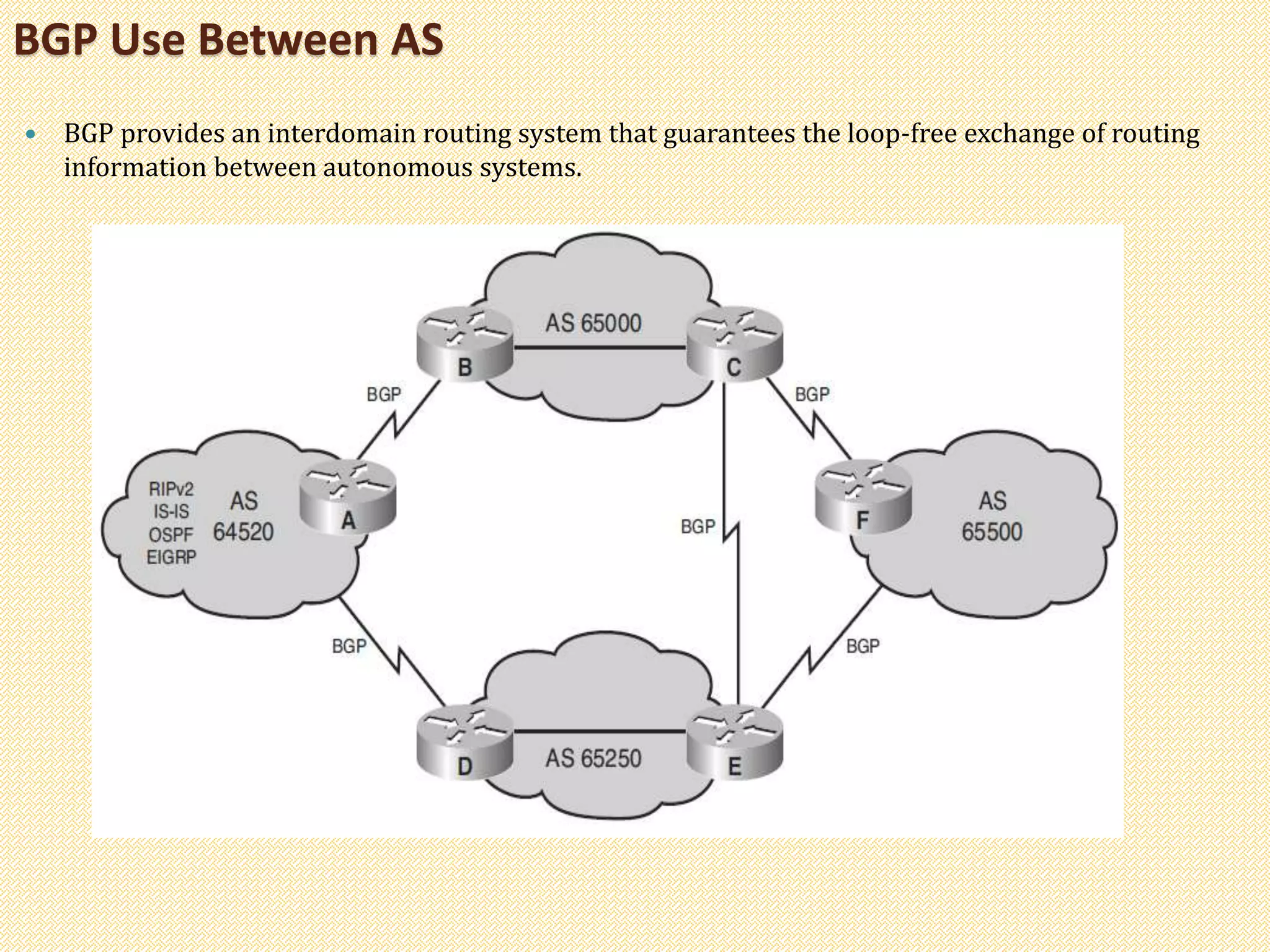 BGP Use Between AS
 BGP provides an interdomain routing system that guarantees the loop-free exchange of routing
information between autonomous systems.
 