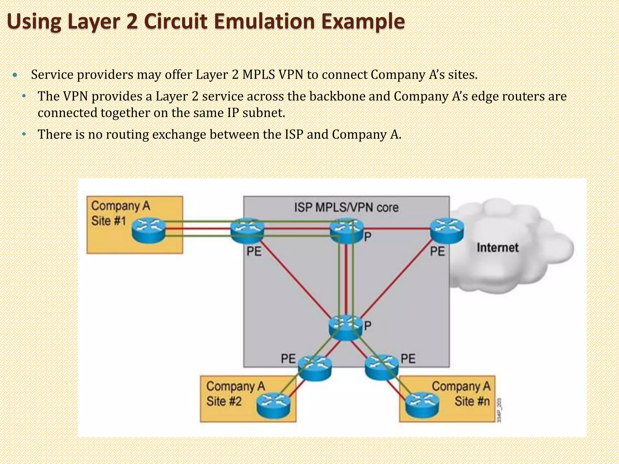 Using Layer 2 Circuit Emulation Example
 Service providers may offer Layer 2 MPLS VPN to connect Company A’s sites.
• The VPN provides a Layer 2 service across the backbone and Company A’s edge routers are
connected together on the same IP subnet.
• There is no routing exchange between the ISP and Company A.
 