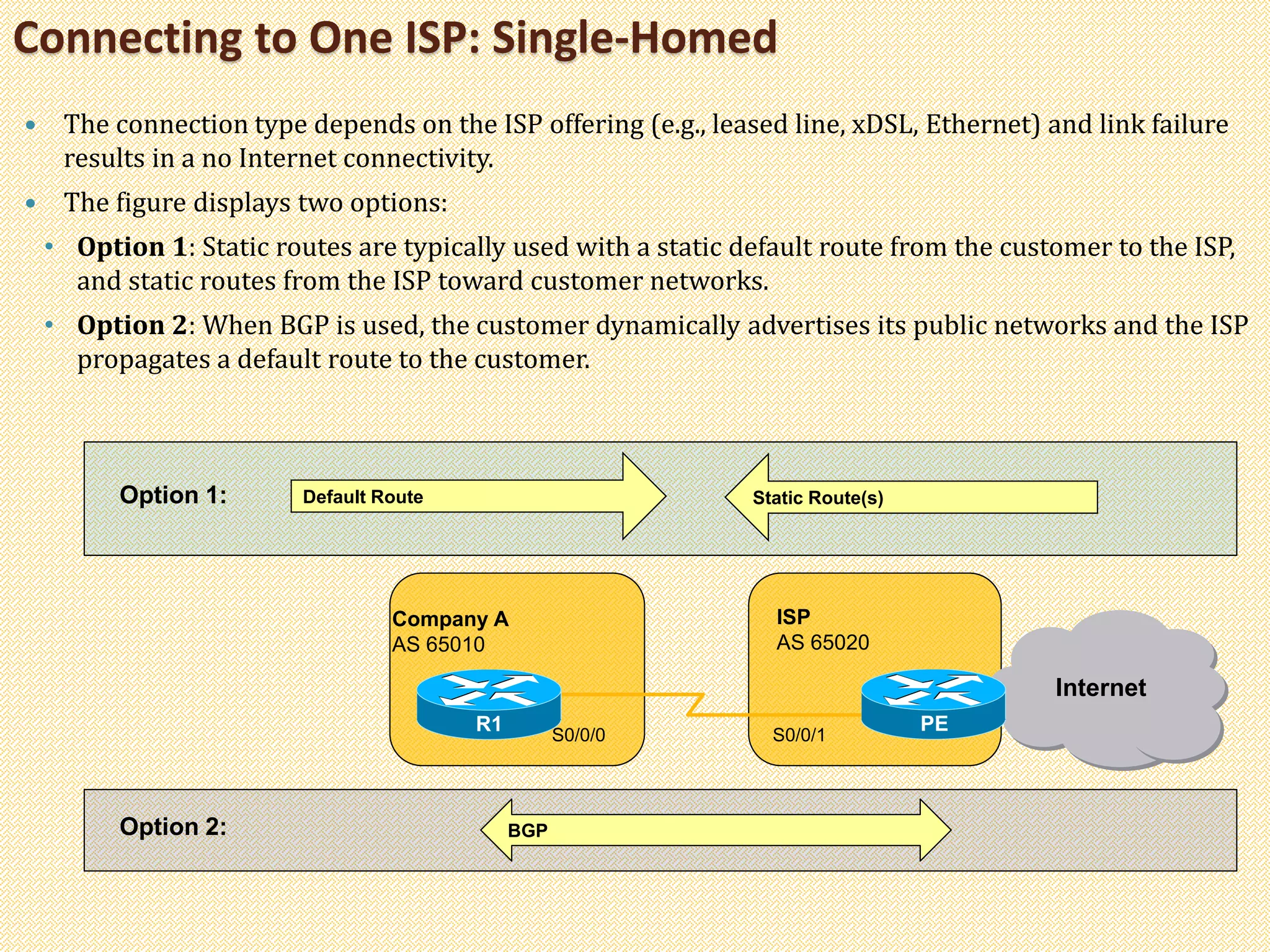 Connecting to One ISP: Single-Homed
 The connection type depends on the ISP offering (e.g., leased line, xDSL, Ethernet) and link failure
results in a no Internet connectivity.
 The figure displays two options:
• Option 1: Static routes are typically used with a static default route from the customer to the ISP,
and static routes from the ISP toward customer networks.
• Option 2: When BGP is used, the customer dynamically advertises its public networks and the ISP
propagates a default route to the customer.
Company A
AS 65010
Internet
PER1 S0/0/1
ISP
AS 65020
S0/0/0
Static Route(s)Default Route
BGP
Option 1:
Option 2:
 