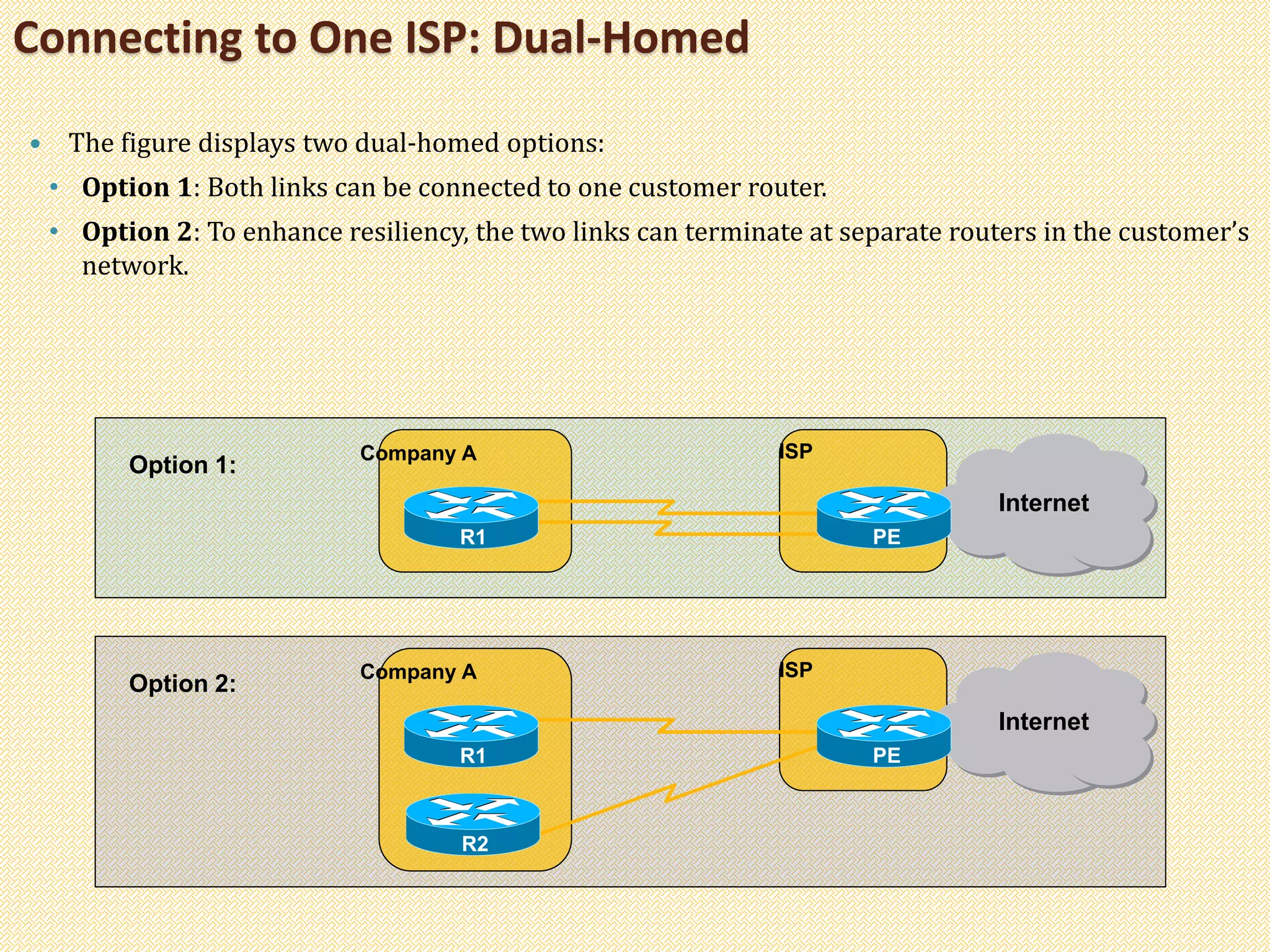 Connecting to One ISP: Dual-Homed
 The figure displays two dual-homed options:
• Option 1: Both links can be connected to one customer router.
• Option 2: To enhance resiliency, the two links can terminate at separate routers in the customer’s
network.
Company A
Internet
ISP
Option 1:
PER1
Company A
Internet
ISP
Option 2:
PER1
R2
 