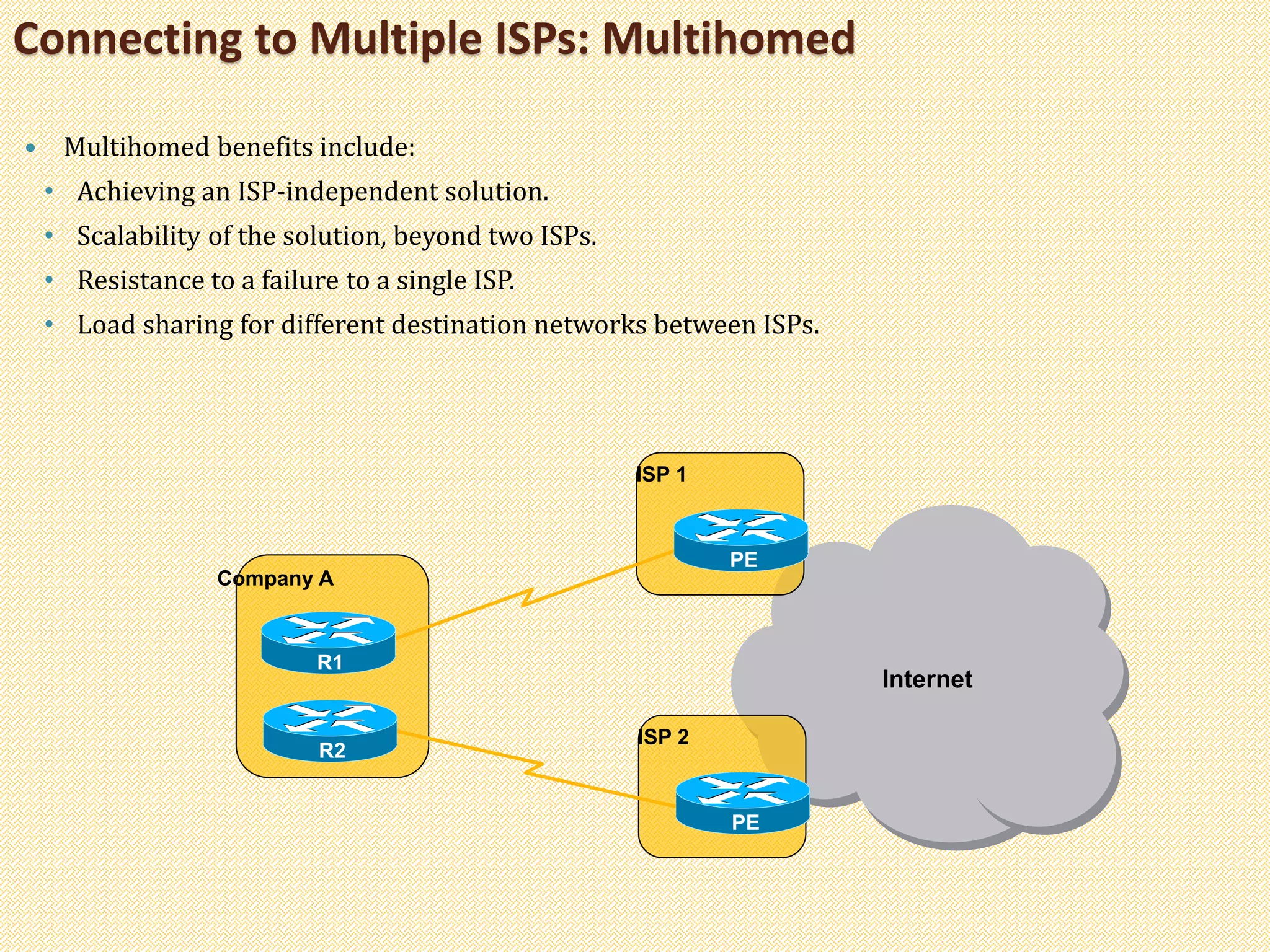 Connecting to Multiple ISPs: Multihomed
 Multihomed benefits include:
• Achieving an ISP-independent solution.
• Scalability of the solution, beyond two ISPs.
• Resistance to a failure to a single ISP.
• Load sharing for different destination networks between ISPs.
Company A
Internet
ISP 1
PE
R1
R2
ISP 2
PE
 