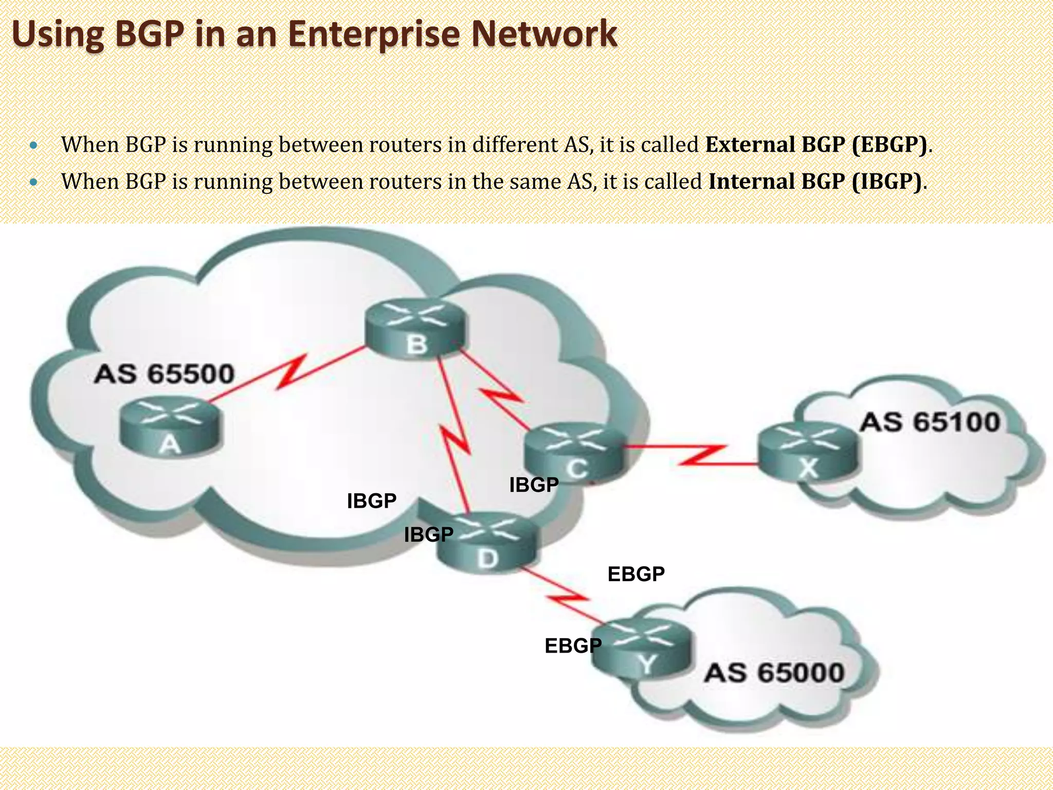  When BGP is running between routers in different AS, it is called External BGP (EBGP).
 When BGP is running between routers in the same AS, it is called Internal BGP (IBGP).
Using BGP in an Enterprise Network
EBGP
EBGP
IBGP
IBGP
IBGP
 