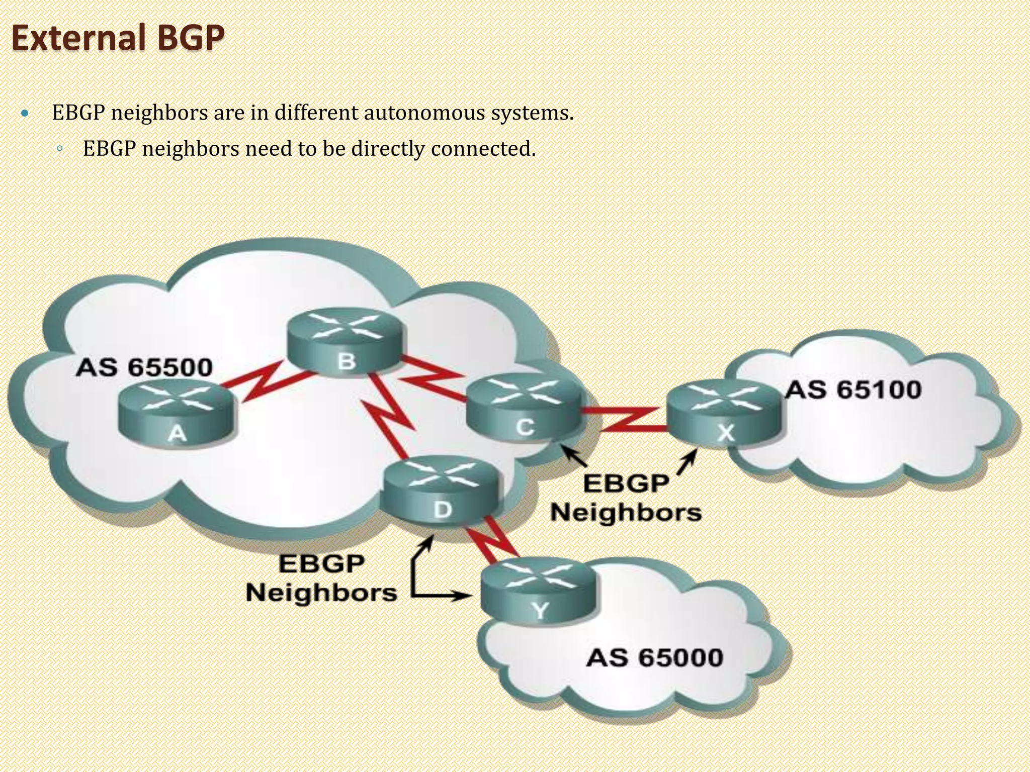  EBGP neighbors are in different autonomous systems.
◦ EBGP neighbors need to be directly connected.
External BGP
 