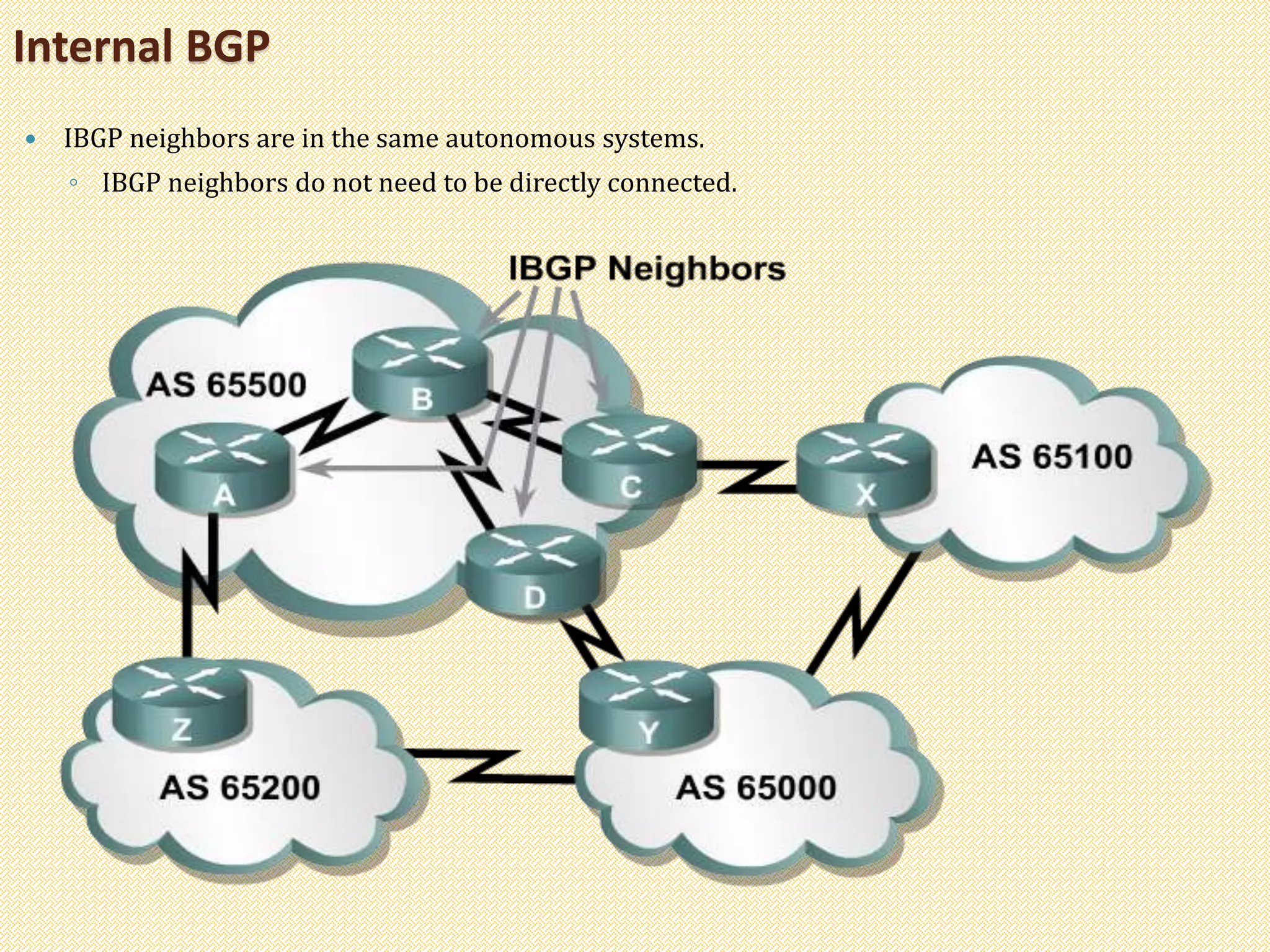  IBGP neighbors are in the same autonomous systems.
◦ IBGP neighbors do not need to be directly connected.
Internal BGP
 