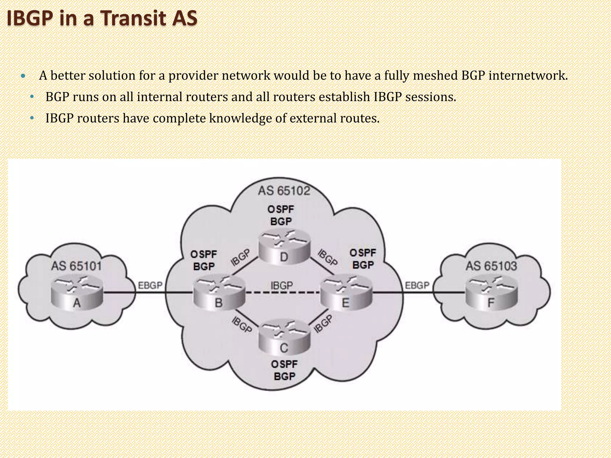 IBGP in a Transit AS
 A better solution for a provider network would be to have a fully meshed BGP internetwork.
• BGP runs on all internal routers and all routers establish IBGP sessions.
• IBGP routers have complete knowledge of external routes.
 