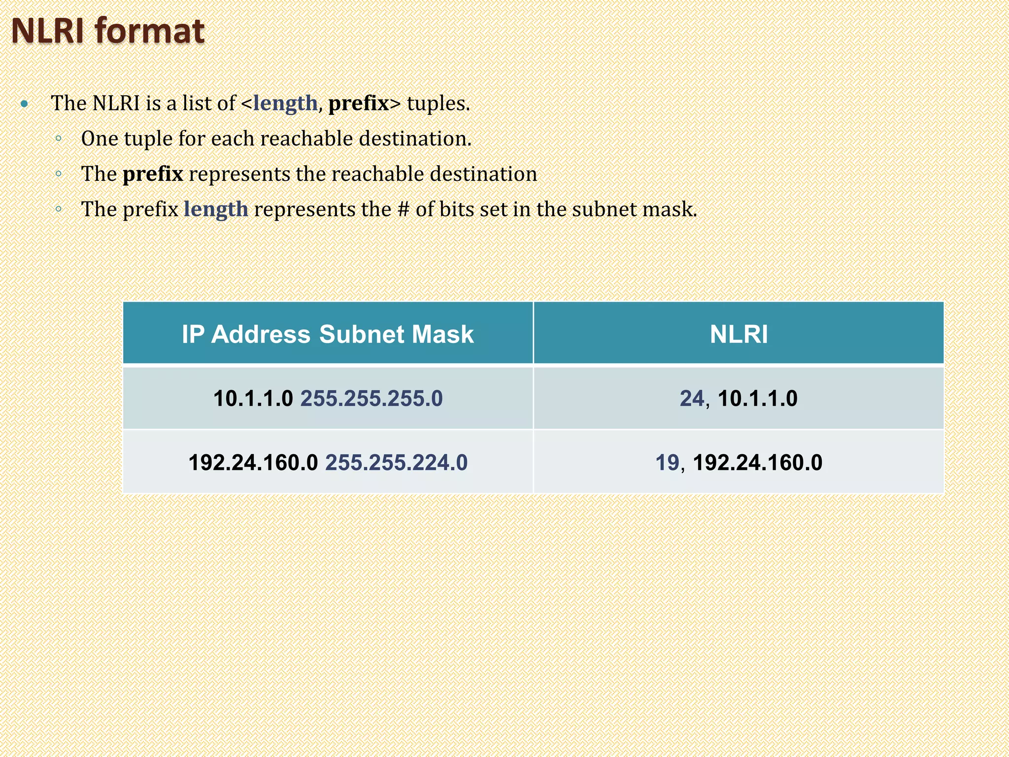  The NLRI is a list of <length, prefix> tuples.
◦ One tuple for each reachable destination.
◦ The prefix represents the reachable destination
◦ The prefix length represents the # of bits set in the subnet mask.
NLRI format
IP Address Subnet Mask NLRI
10.1.1.0 255.255.255.0 24, 10.1.1.0
192.24.160.0 255.255.224.0 19, 192.24.160.0
 