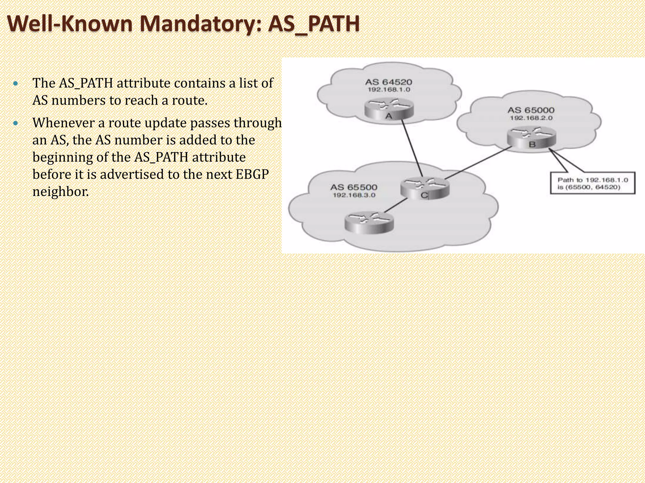 Well-Known Mandatory: AS_PATH
 The AS_PATH attribute contains a list of
AS numbers to reach a route.
 Whenever a route update passes through
an AS, the AS number is added to the
beginning of the AS_PATH attribute
before it is advertised to the next EBGP
neighbor.
 