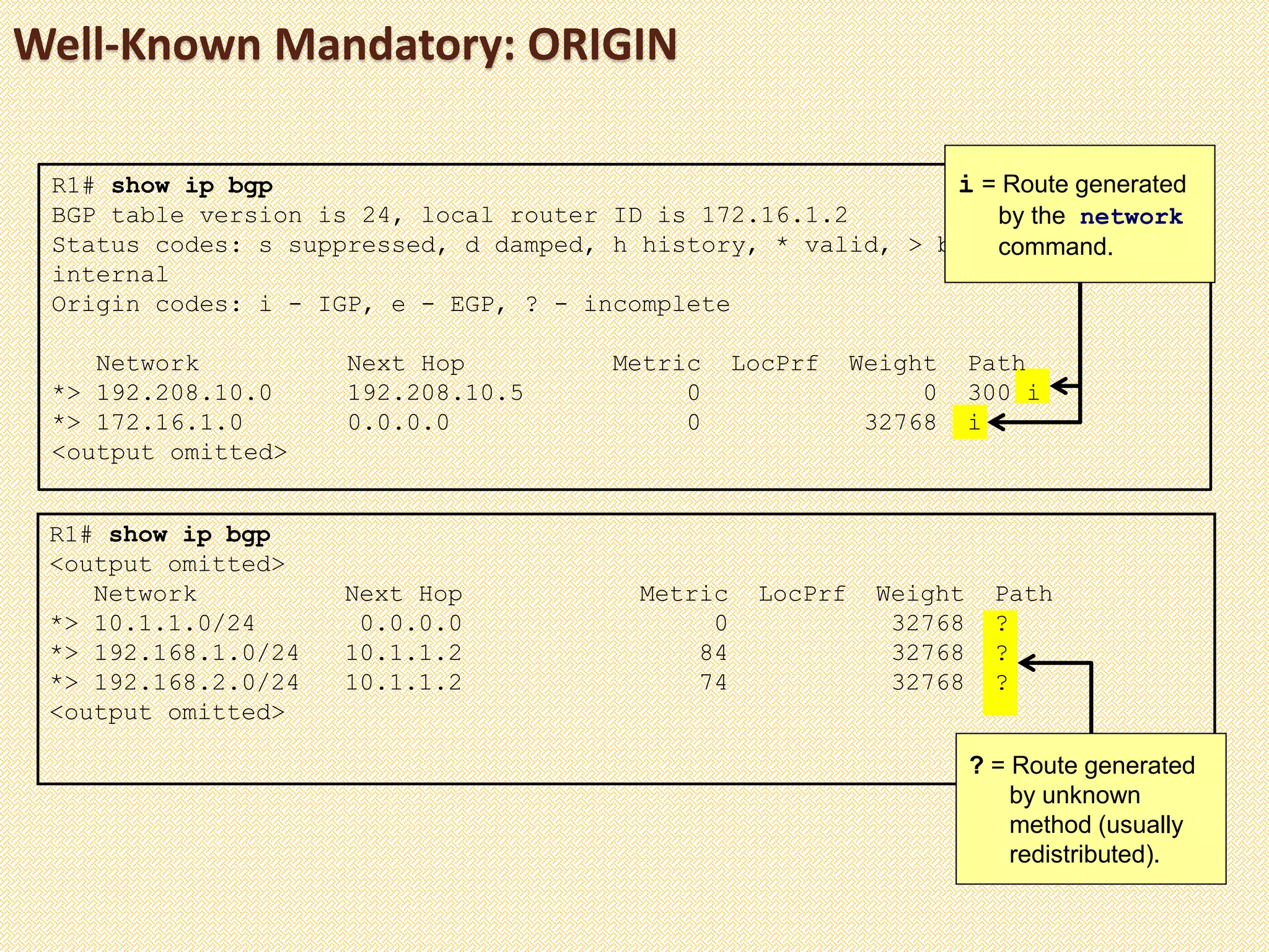 Well-Known Mandatory: ORIGIN
R1# show ip bgp
BGP table version is 24, local router ID is 172.16.1.2
Status codes: s suppressed, d damped, h history, * valid, > best, i -
internal
Origin codes: i - IGP, e - EGP, ? - incomplete
Network Next Hop Metric LocPrf Weight Path
*> 192.208.10.0 192.208.10.5 0 0 300 i
*> 172.16.1.0 0.0.0.0 0 32768 i
<output omitted>
R1# show ip bgp
<output omitted>
Network Next Hop Metric LocPrf Weight Path
*> 10.1.1.0/24 0.0.0.0 0 32768 ?
*> 192.168.1.0/24 10.1.1.2 84 32768 ?
*> 192.168.2.0/24 10.1.1.2 74 32768 ?
<output omitted>
i = Route generated
by the network
command.
? = Route generated
by unknown
method (usually
redistributed).
 