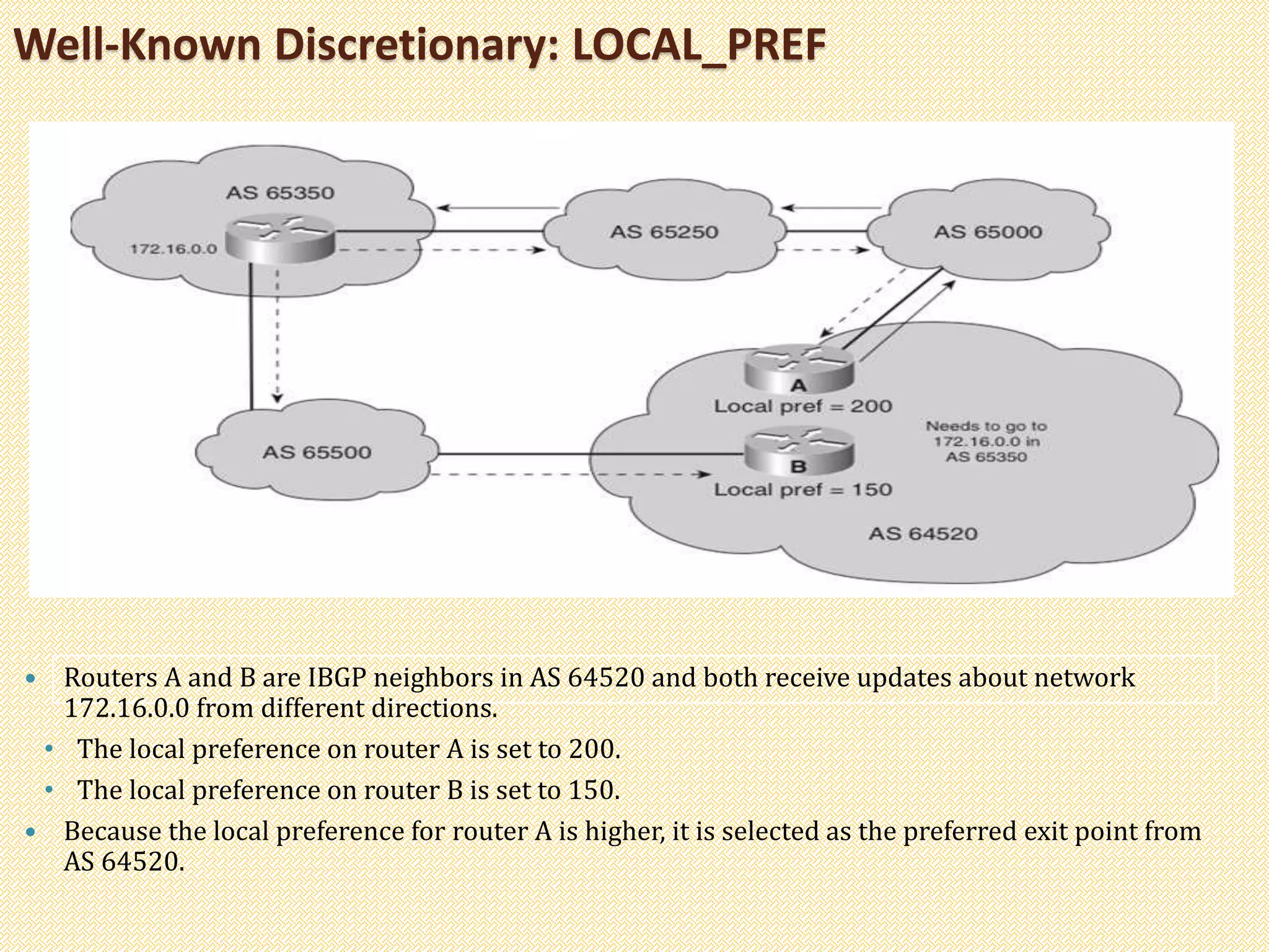 Well-Known Discretionary: LOCAL_PREF
 Routers A and B are IBGP neighbors in AS 64520 and both receive updates about network
172.16.0.0 from different directions.
• The local preference on router A is set to 200.
• The local preference on router B is set to 150.
 Because the local preference for router A is higher, it is selected as the preferred exit point from
AS 64520.
 
