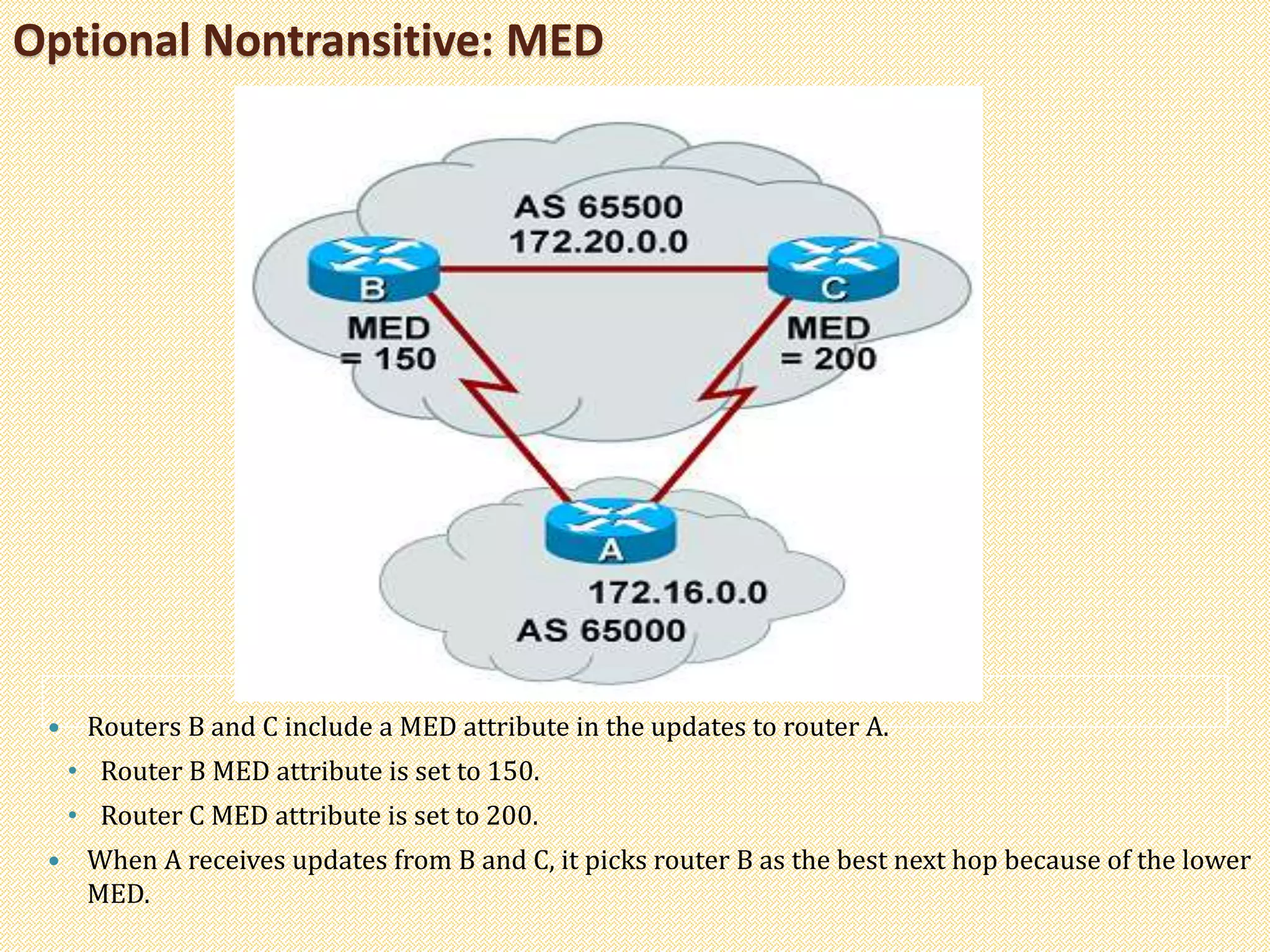Optional Nontransitive: MED
 Routers B and C include a MED attribute in the updates to router A.
• Router B MED attribute is set to 150.
• Router C MED attribute is set to 200.
 When A receives updates from B and C, it picks router B as the best next hop because of the lower
MED.
 