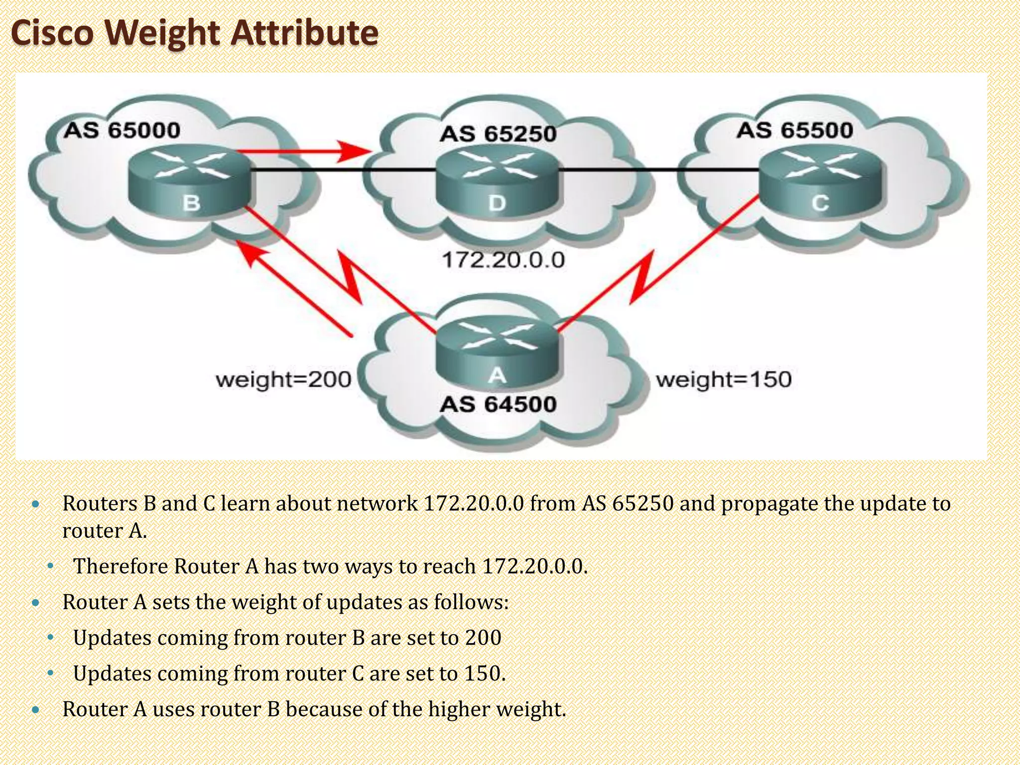 Cisco Weight Attribute
 Routers B and C learn about network 172.20.0.0 from AS 65250 and propagate the update to
router A.
• Therefore Router A has two ways to reach 172.20.0.0.
 Router A sets the weight of updates as follows:
• Updates coming from router B are set to 200
• Updates coming from router C are set to 150.
 Router A uses router B because of the higher weight.
 