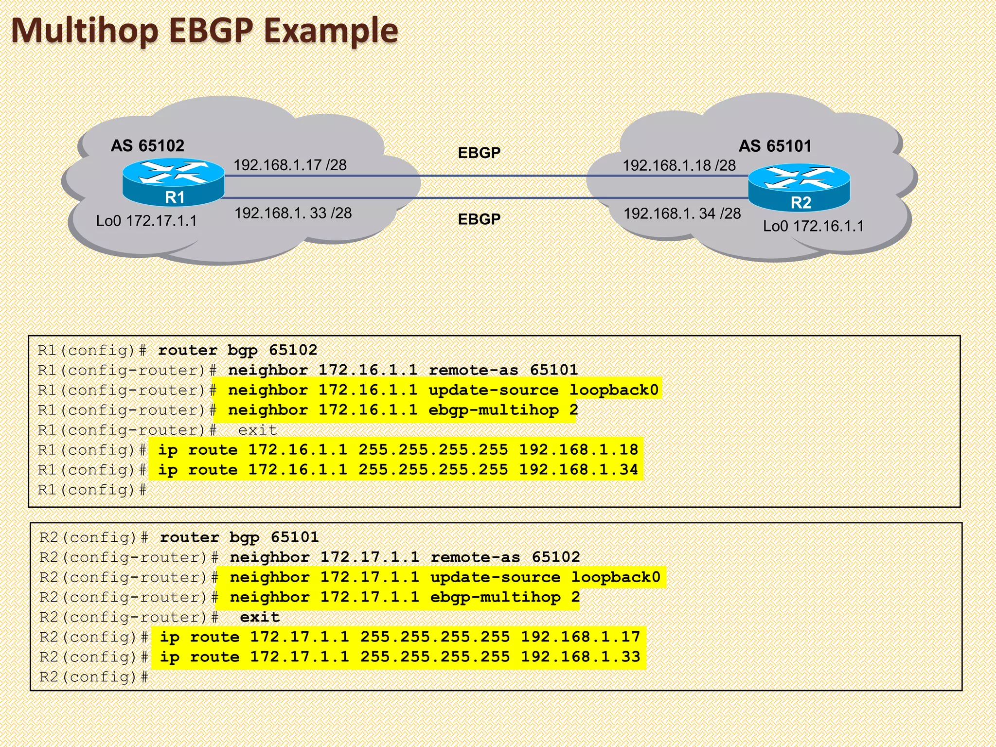 Multihop EBGP Example
AS 65102
Lo0 172.17.1.1
R1 R2
EBGP
EBGP
192.168.1.18 /28
Lo0 172.16.1.1
AS 65101
192.168.1. 34 /28
192.168.1.17 /28
192.168.1. 33 /28
R1(config)# router bgp 65102
R1(config-router)# neighbor 172.16.1.1 remote-as 65101
R1(config-router)# neighbor 172.16.1.1 update-source loopback0
R1(config-router)# neighbor 172.16.1.1 ebgp-multihop 2
R1(config-router)# exit
R1(config)# ip route 172.16.1.1 255.255.255.255 192.168.1.18
R1(config)# ip route 172.16.1.1 255.255.255.255 192.168.1.34
R1(config)#
R2(config)# router bgp 65101
R2(config-router)# neighbor 172.17.1.1 remote-as 65102
R2(config-router)# neighbor 172.17.1.1 update-source loopback0
R2(config-router)# neighbor 172.17.1.1 ebgp-multihop 2
R2(config-router)# exit
R2(config)# ip route 172.17.1.1 255.255.255.255 192.168.1.17
R2(config)# ip route 172.17.1.1 255.255.255.255 192.168.1.33
R2(config)#
 